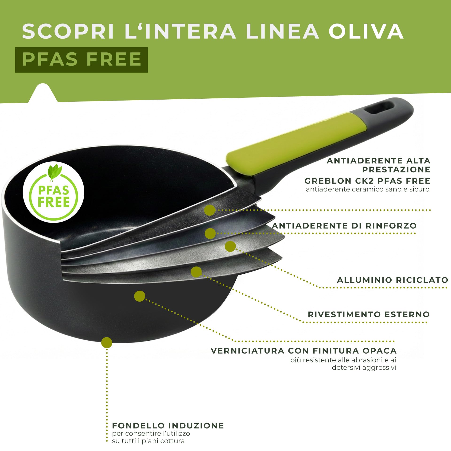 Fackelmann Set di Padelle Antiaderenti PFAS Free, Set Cucina con 3 Padelle Grandi e Medie e 1 Pentolino Casseruola per Salse, Fondo da 4 mm per Piani Cottura a Induzione e Gas, Linea Oliva