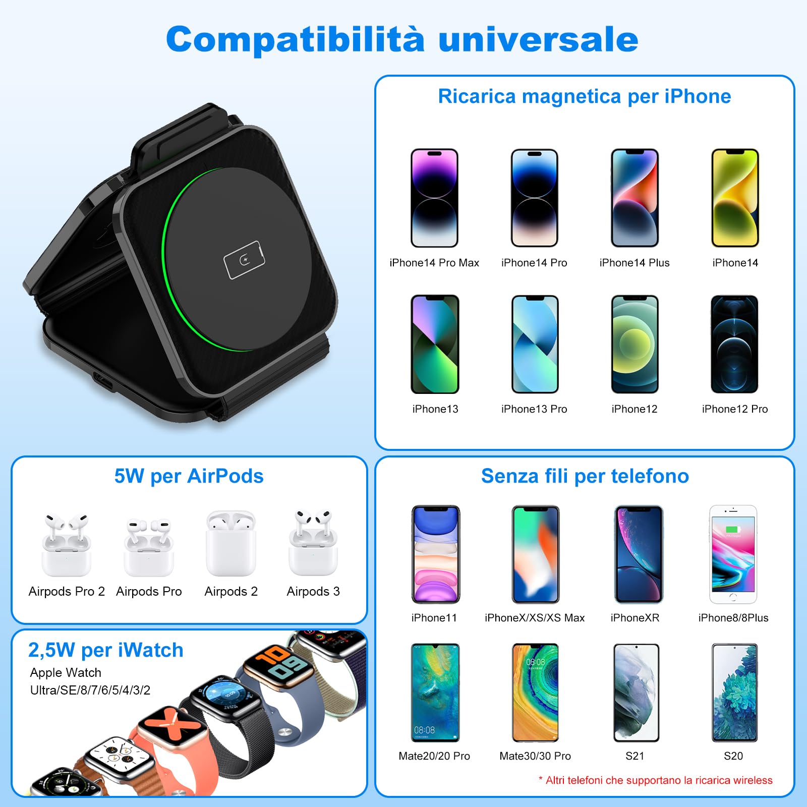 Caricatore Wireless Magnetica, Supporto per Alimentatore Mag Safe