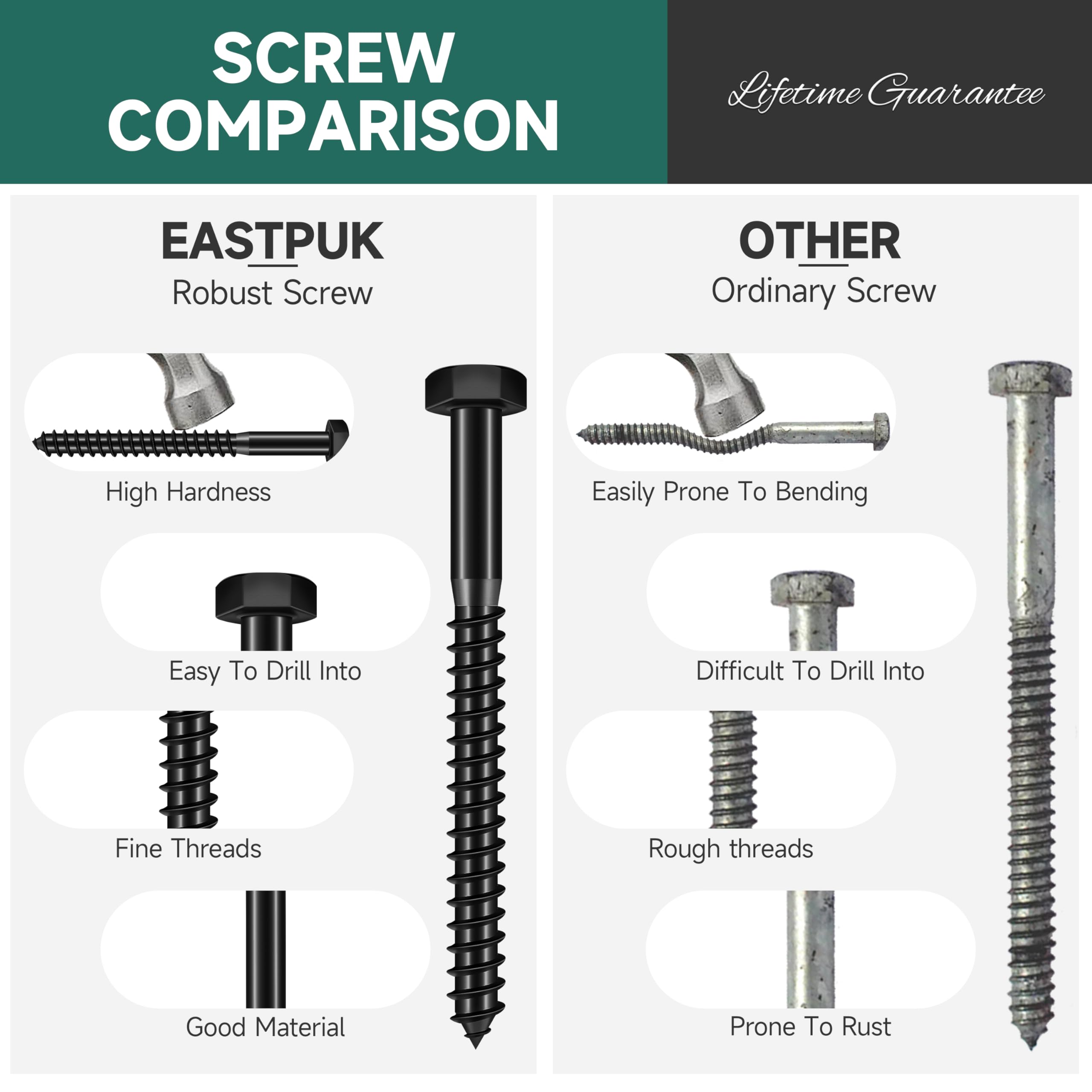 Stainless Steel Lag Bolts - 12 Pack Heavy Duty -3 Stainless Steel Lag Bolts - 12 Pack Heavy Duty -3