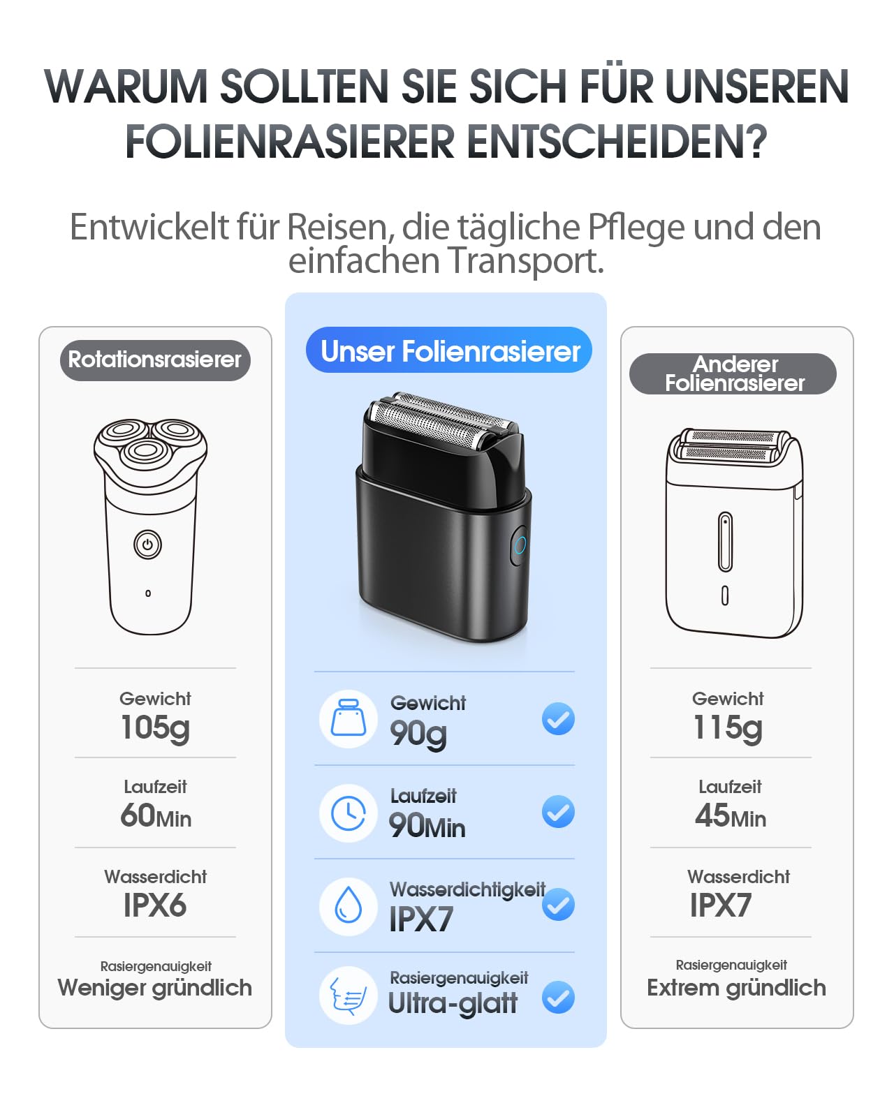 Haokoo Elektrorasierer Herren – Mini Taschenformat Reise Rasierer | 0,05 mm Folienrasierer für sanfte Rasur, IPX7-wasserdicht, 90 Min. Akku, selbststehend, USB-C-Ladung für Büro, Reise & Alltag