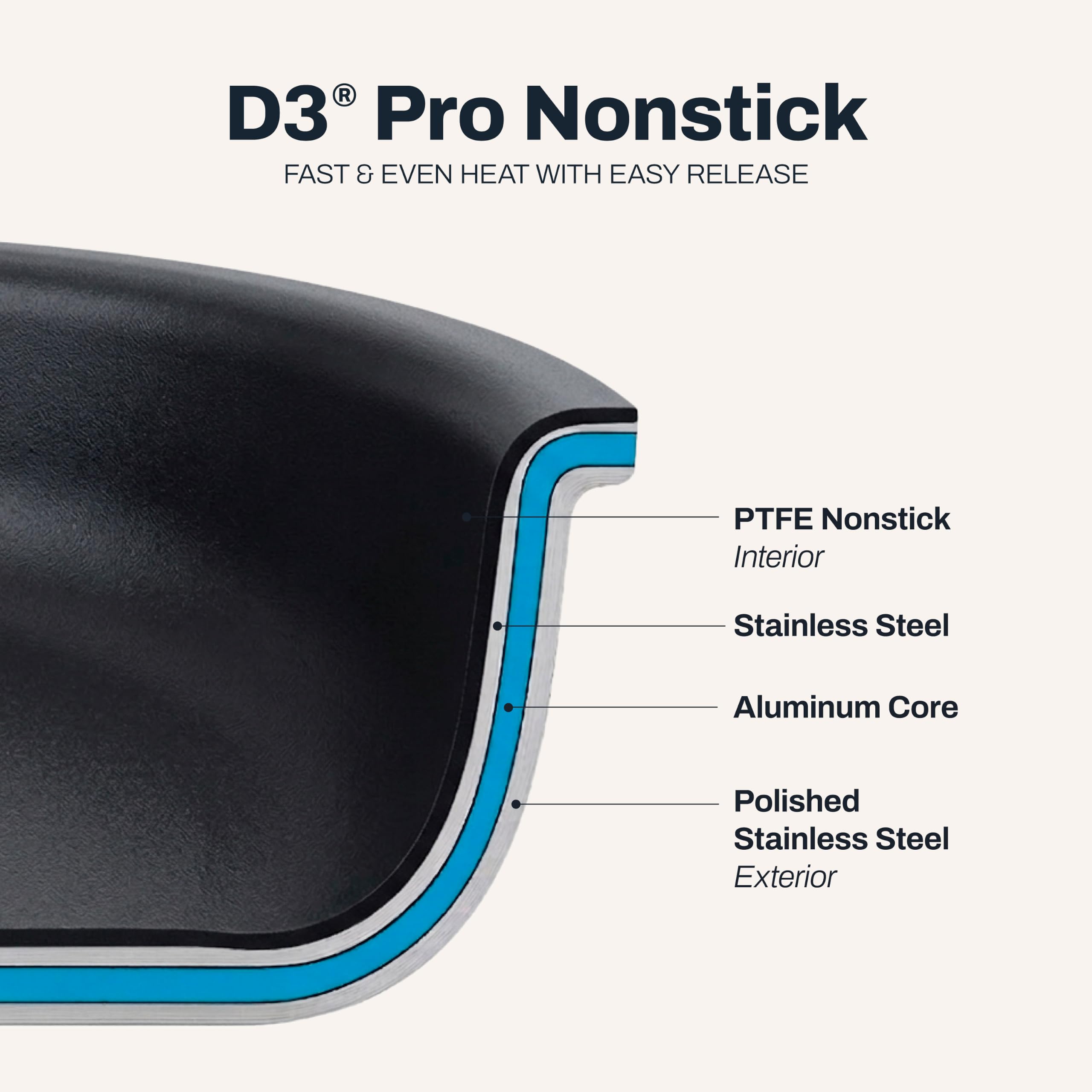 All-Clad D3 Pro 12" Nonstick Fry Pan - Made in USA -3 All-Clad D3 Pro 12" Nonstick Fry Pan - Made in USA -3