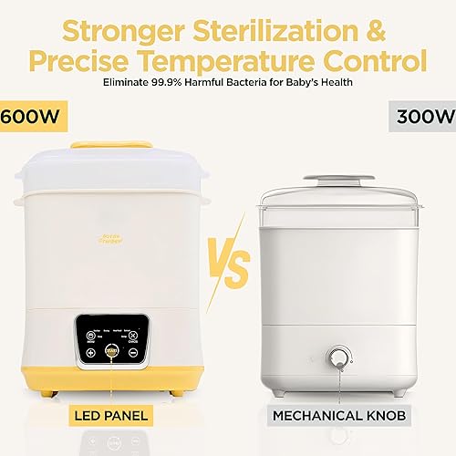 Miniatura 2 de Esterilizador y secadora eléctrica de biberones 6 en 1, uso como calentador de biberones, descongelar, calentar alimentos y máquina desinfectante,