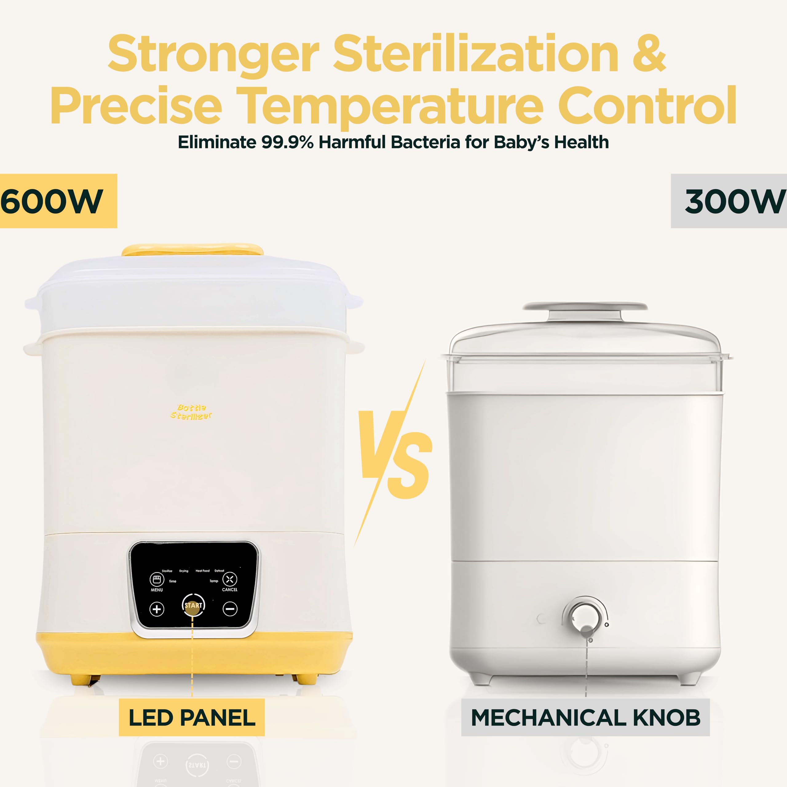 Goodscious Esterilizador y secador de viales eléctrico 6 en 1, se puede utilizar como calentador de botellas, descongelador, calentador de alimentos y desinfectante. Ajuste de temperatura y tiempo: