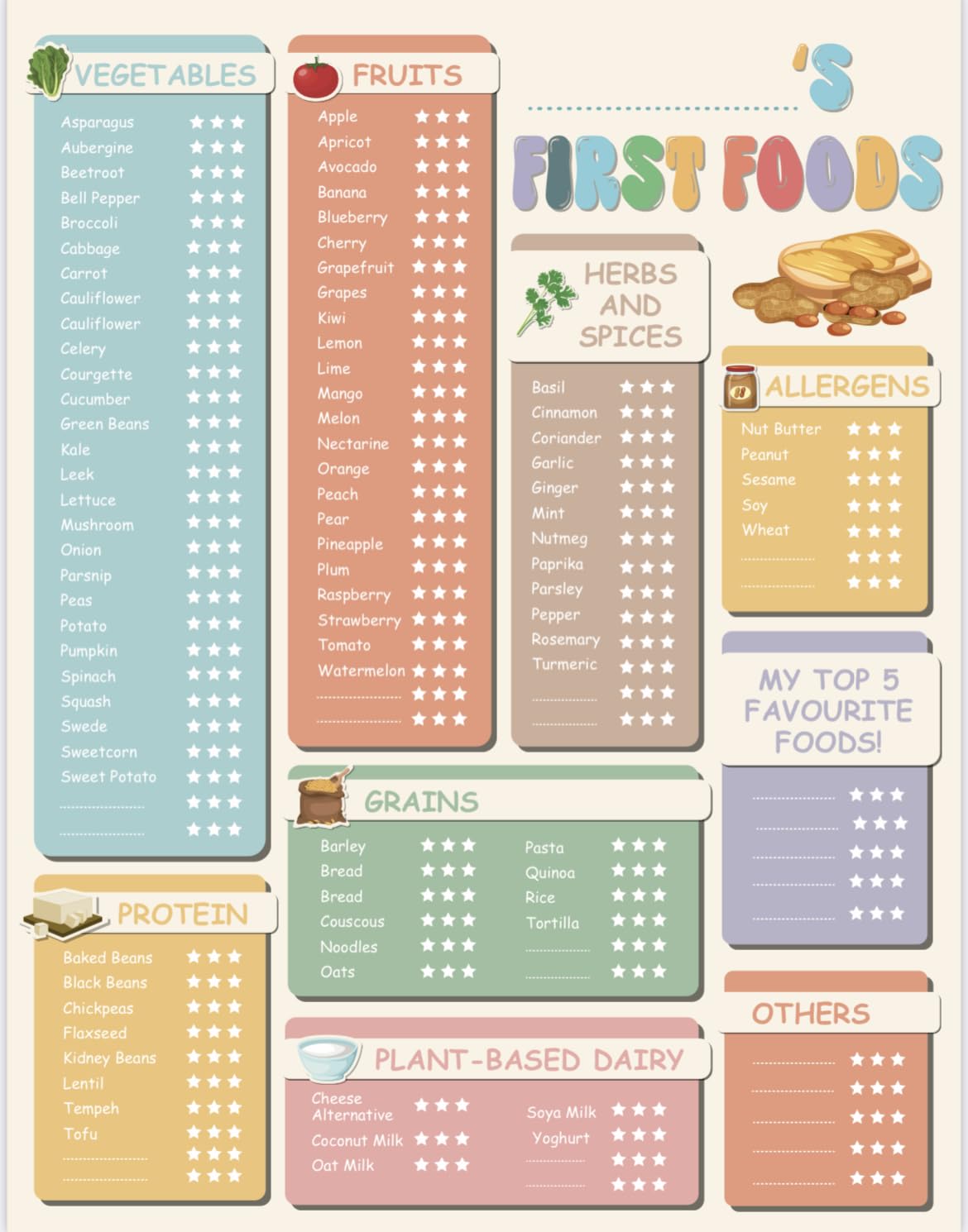 Plant-Based Baby & Toddler First Foods Weaning Chart for Vegan & Dairy-Free Babies (Plant-Based, A4)