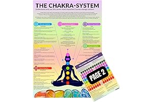 Chakra Poster Chart: Empowering Your Chakra Knowledge