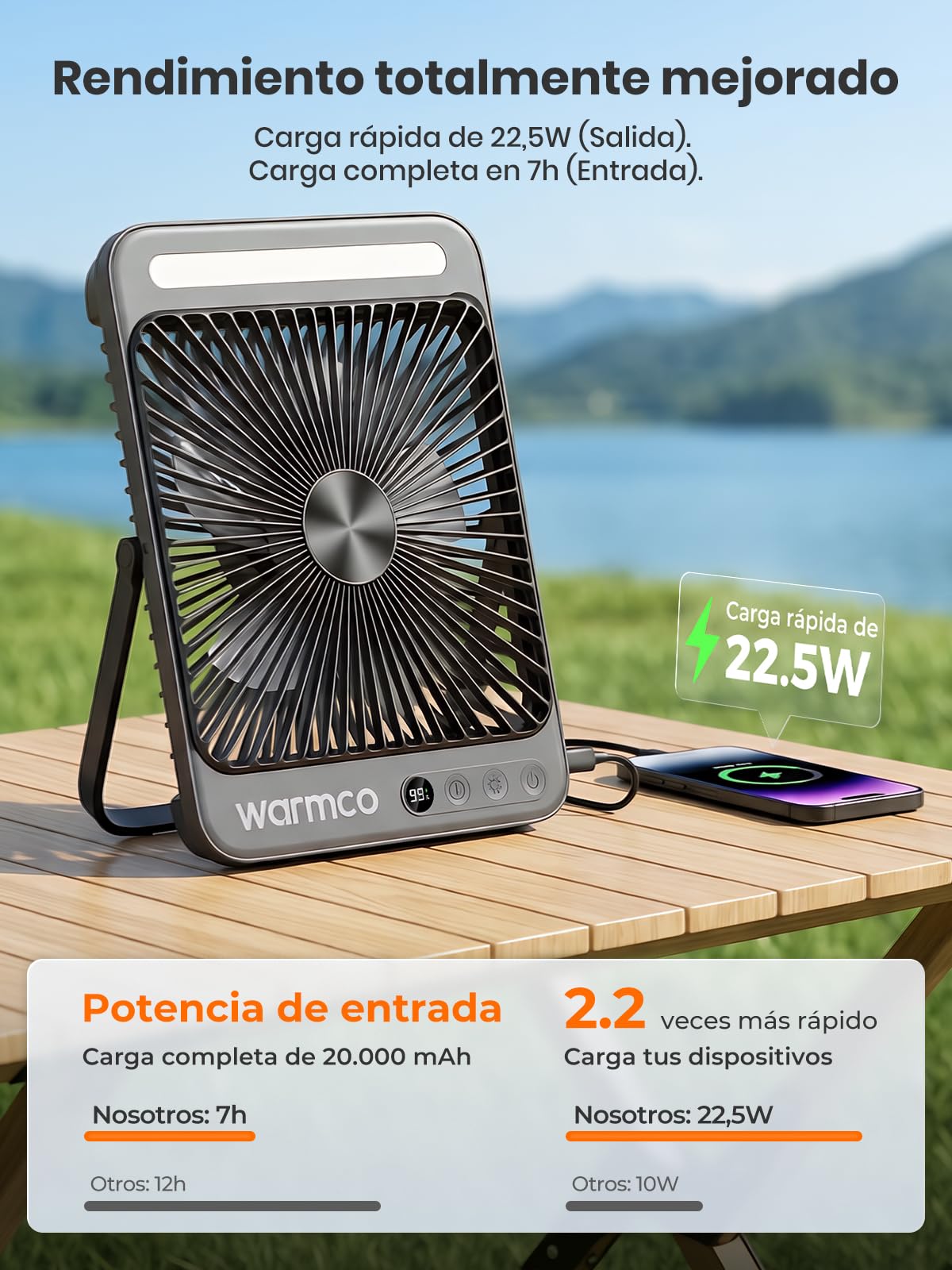Warmco D4 Pro Ventilador Camping 20000mAh, 27cm Ultrafino Ventilador Recargable con Luz, Carga Rápida 22,5W, 15-48H Autonomía, Gancho, Temporizador, Portátil Silencioso para Tienda, Cama, Viaje