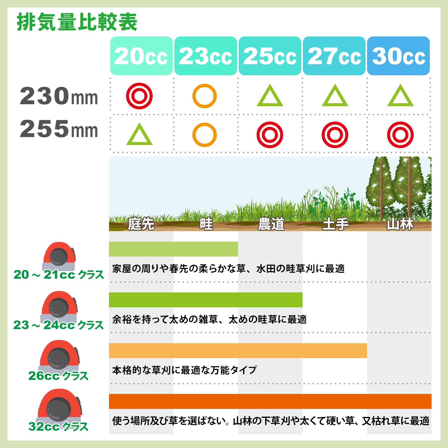 Amazon | 山善(YAMAZEN) 草刈用 チップソー 外径230mm×36枚刃 5枚組