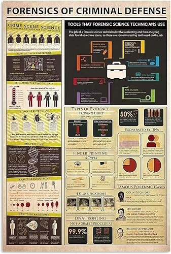 Cartel de metal forense de defensa criminal de estaño tipo de evidencia divertido póster para cafetería, sala de estar, cocina, arte para el hogar,