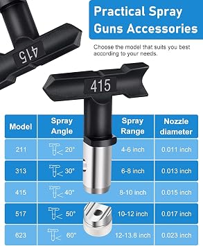 Spray tip Reversible Sprayer Tips Airless Paint Sprayer Nozzle Tips