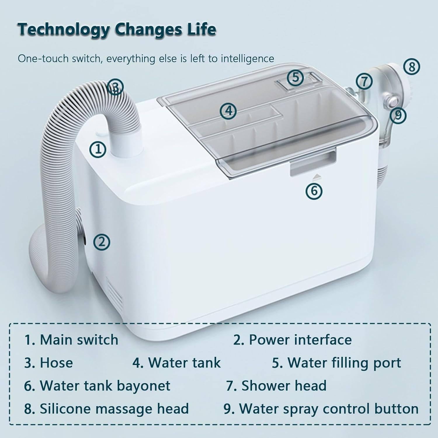 Macchina per Shampoo Elettrica Portatile, Shampoo 5L e Macchina da Massaggio con 2 Teste di Massaggio, Dispositivo di Spruzzo d'Acqua Auto -Contenuto, per Letto a Letto, Anziani