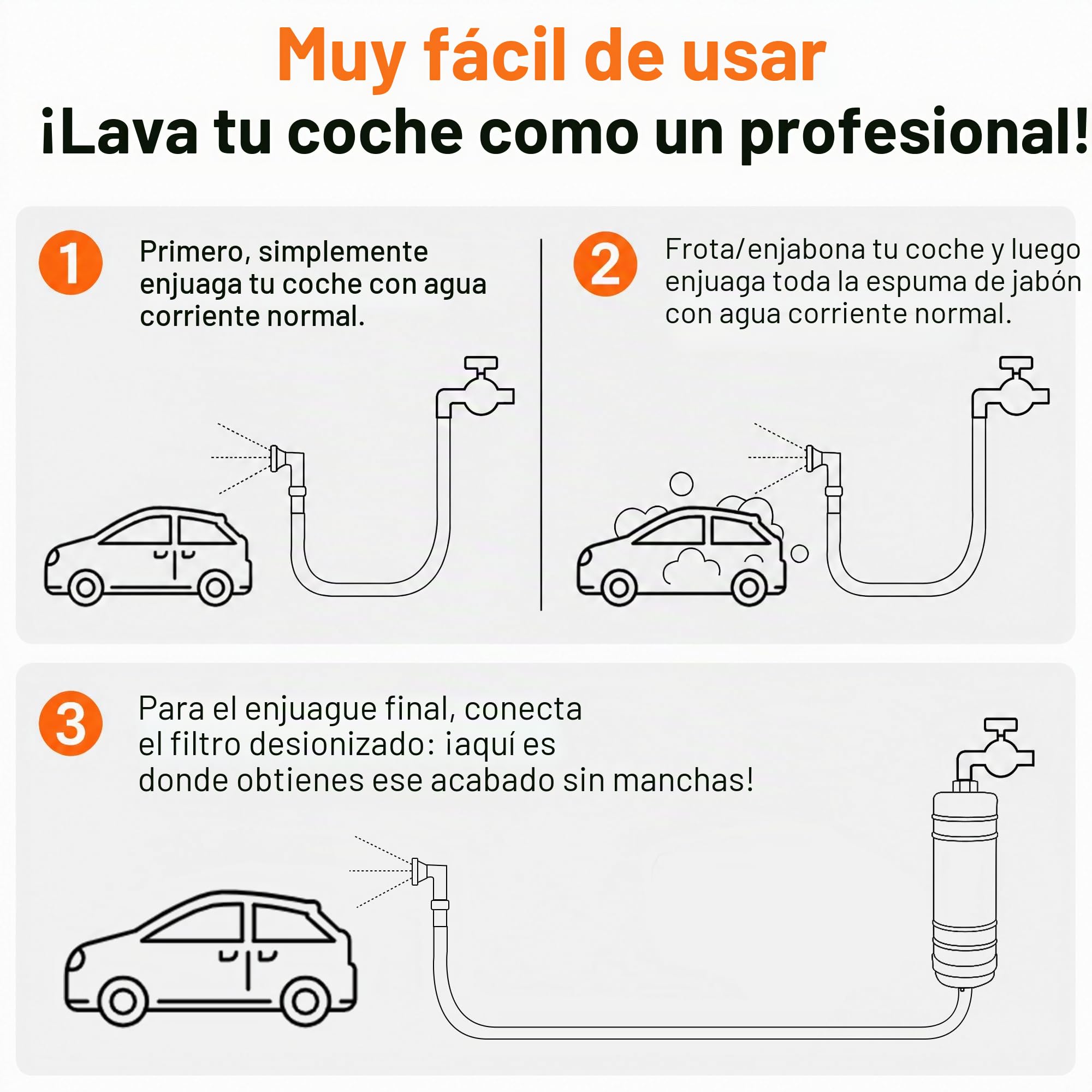 Filtro de agua en línea para lavado de autos sin manchas, Filtro de agua desionizada, Sin manchas, Funciona para todos los vehículos, RV, motocicletas, ventanas, barcos, aviones y más