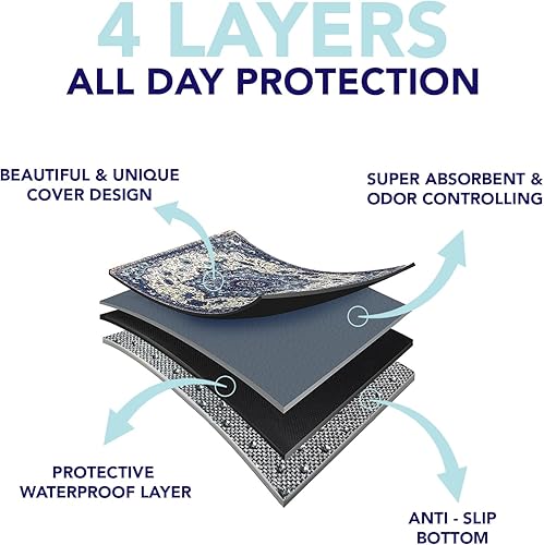 Miniatura 5 de Almohadillas lavables para orina para perros  Almohadillas de entrenamiento reutilizables súper absorbentes  100% impermeables, a prueba de fugas y