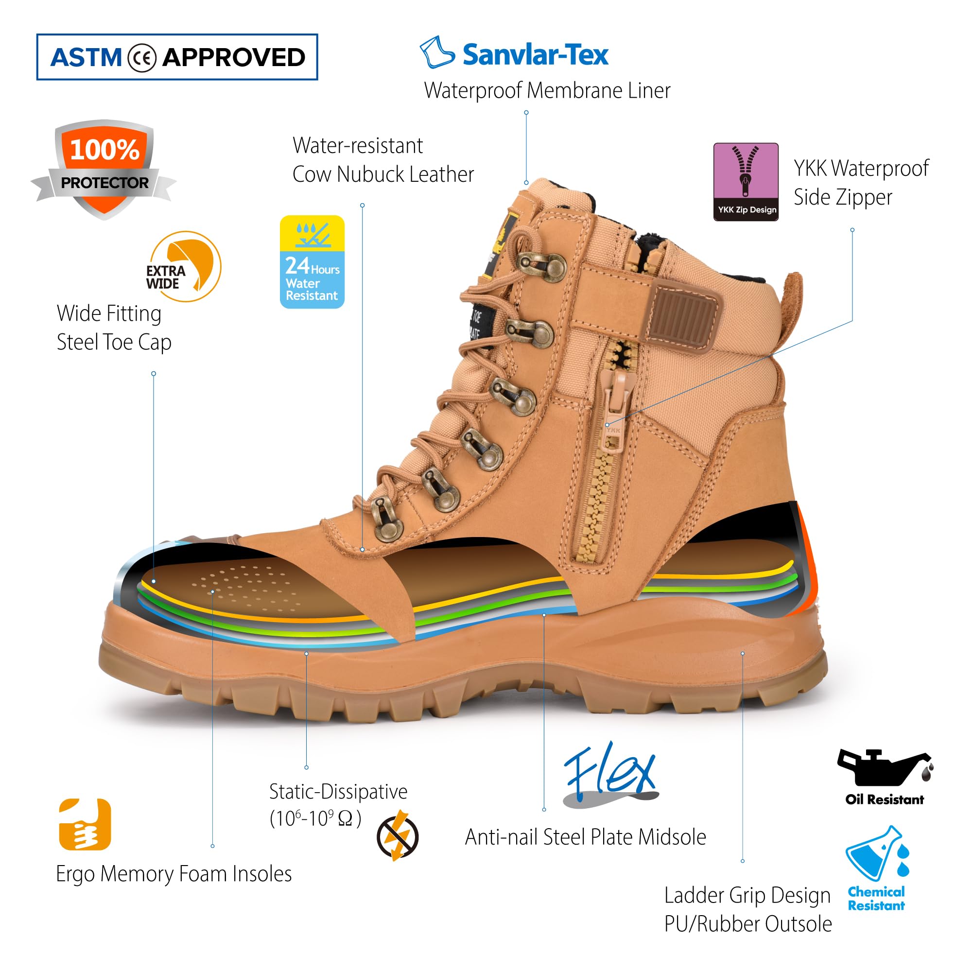 Mens SafetoeM-8577 zapatillas de seguridad - zapatillas de cabeza de acero dedos de los pies deslizamiento/resistente al aceite ESD impermeable cuero respirable S3S SR CI FO HRO