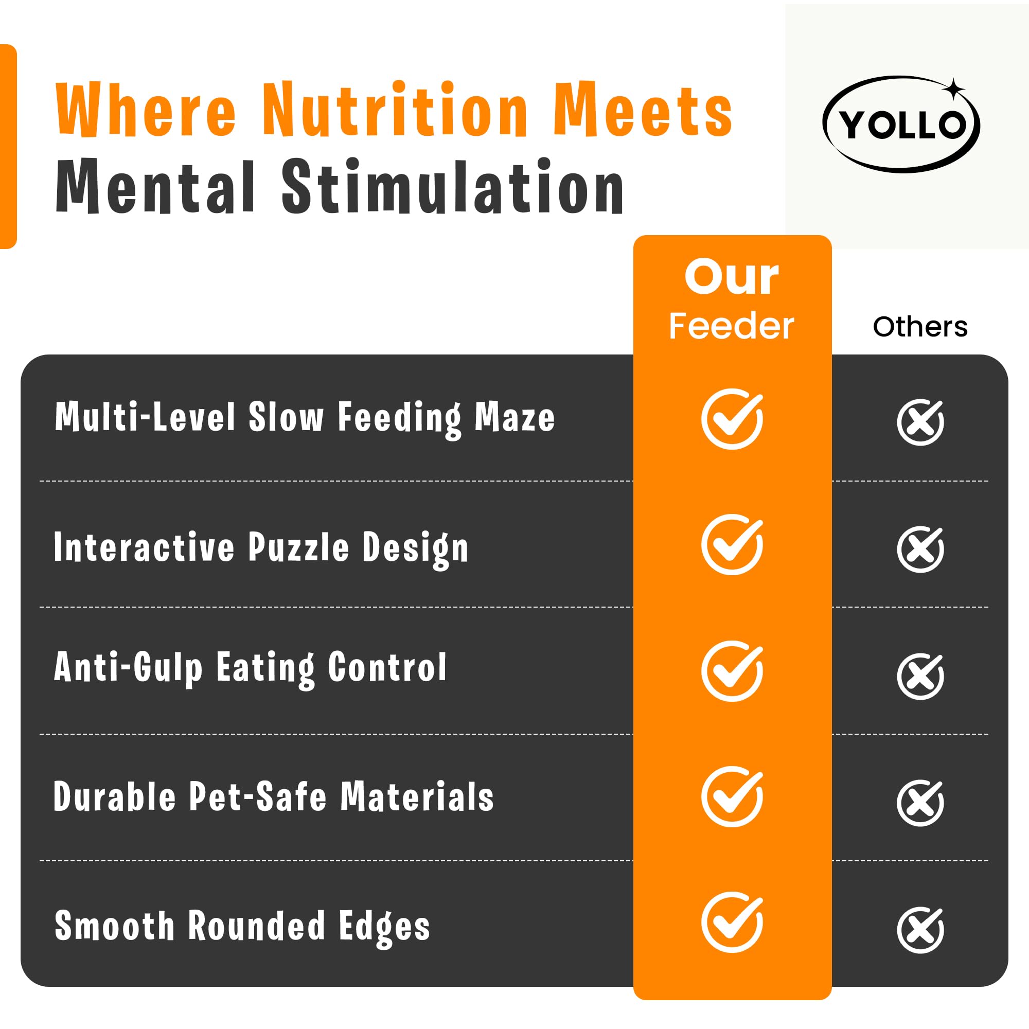 YOLLO Slow Feeder Dog Bowl 3 Levels, Interactive Puzzle Design to Reduce Boredom and Anxiety, Non Slip Dog Slow Feeder for Small Medium Large Dogs, Anti Gulp Design Promotes Healthy Eating - image 7