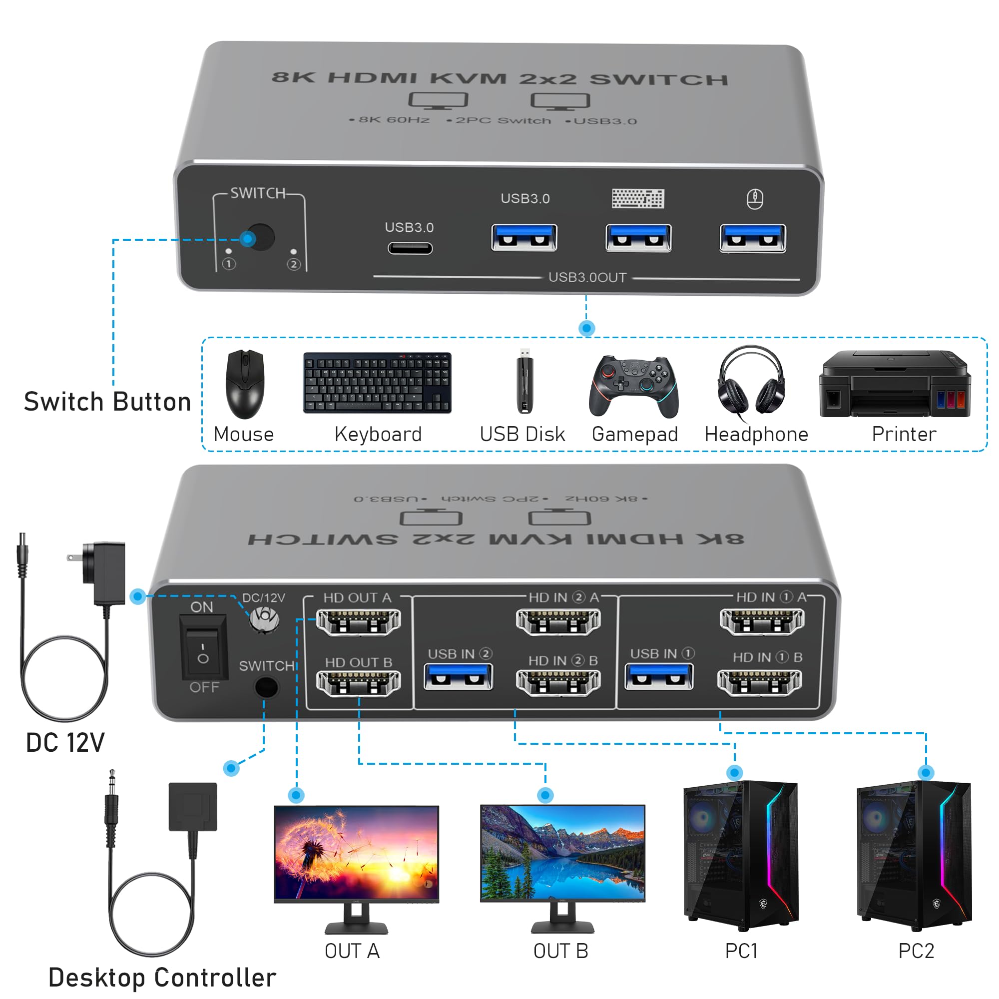 Tendak HDMI KVM Switch 2 PC 2 Monitory, Przełącznik KVM HDMI Dual Monitor 8K z USB, Przełącznik klawiatury i myszy z 4 portami USB 3.0, Obsługa 8K@60Hz 4K@120Hz, HDCP 2.3, Kompatybilny z Windows/Linux