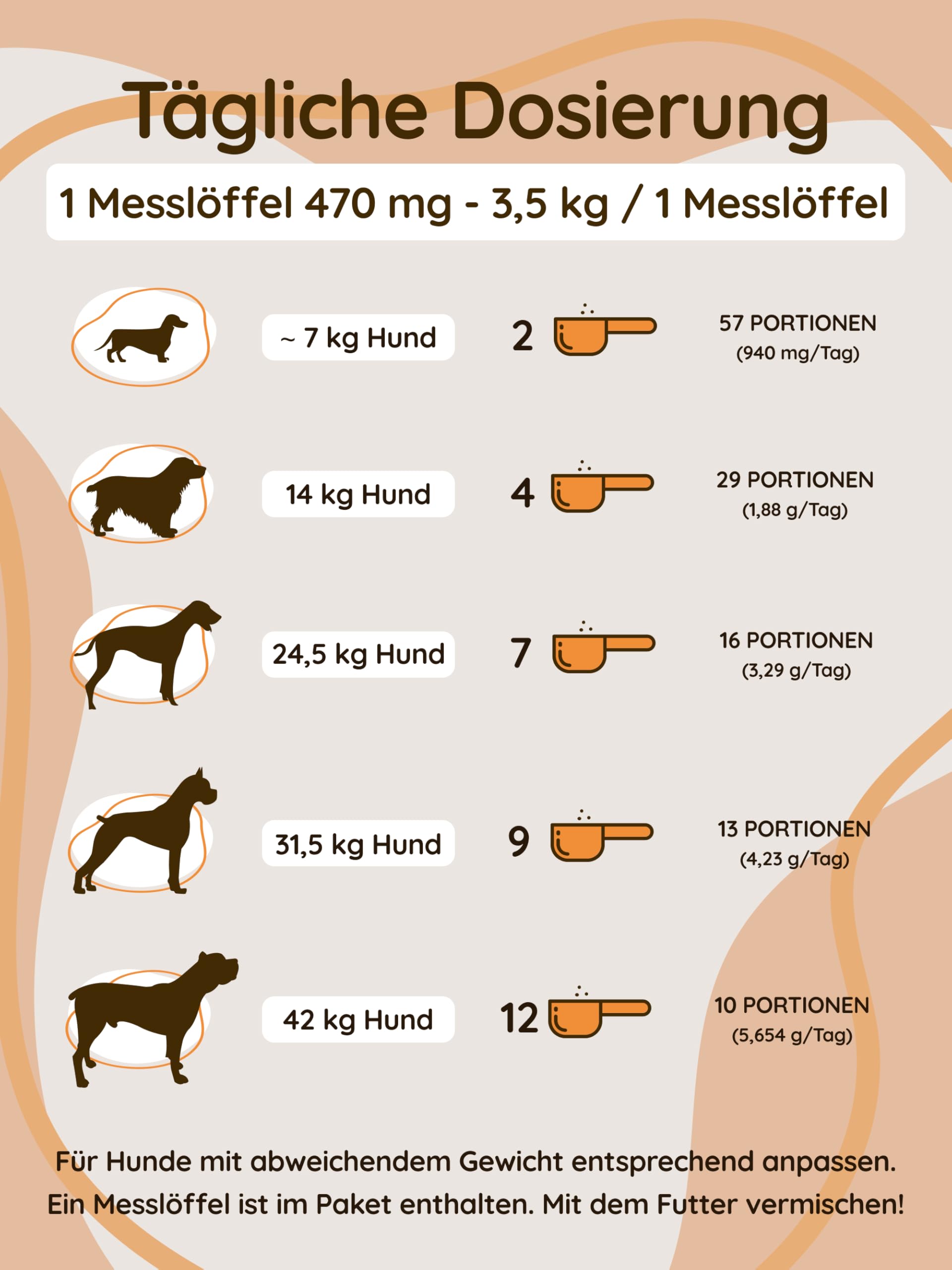 Immunsystem stärken für Hunde [Vitalpilze Komplex Konzentrat aus 6 Heilpilze] mit Cordyceps, Reishi, Shiitake Pilze | Beta Glucan reich | Hunde Vitamine | Bio, Natürlich & Hochwirksam - 54g