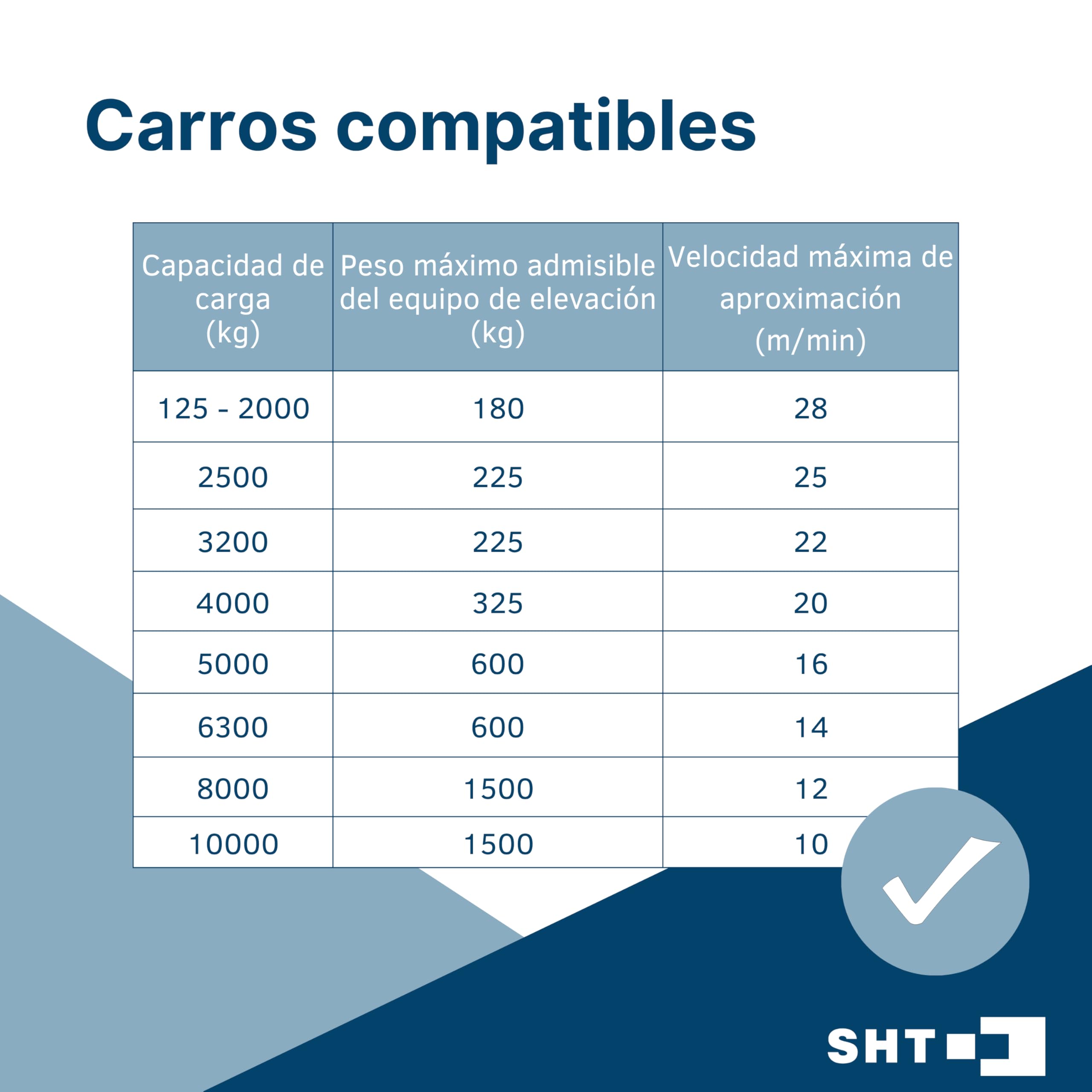 Set de 2 topes de carro SHT – Amortiguadores para carril de 82 a 300 mm – 2 unidades