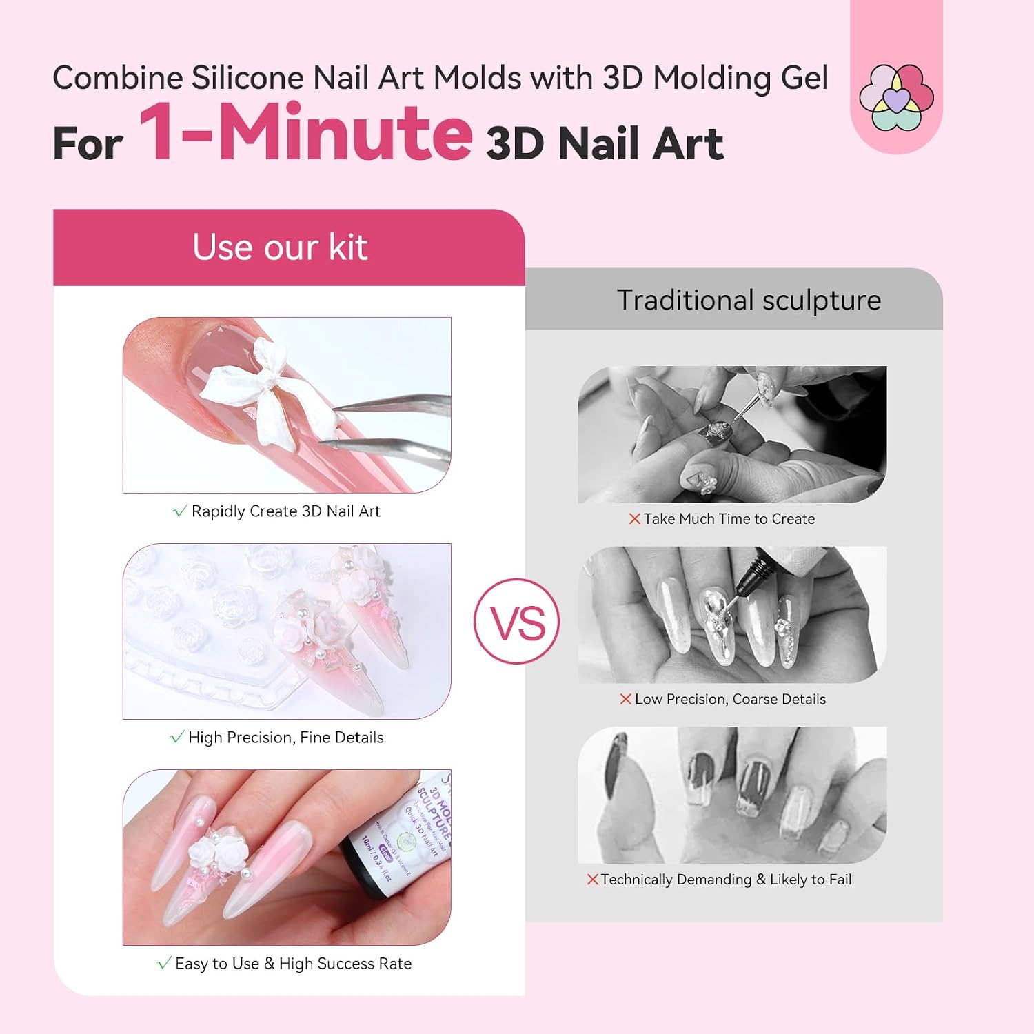 SAVILAND Essentials 3D Nail Gel Kit: 1-Minute Quick Molding Clear No Wipe 3D Sculpting Gel for Nail Art Design with White Pearl Chrome Powder Silicone Molds for DIY 3D Charm Beginner Nail Kit Home Use