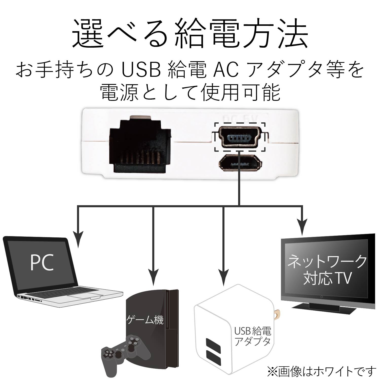 Amazon | ロジテック スイッチングハブ 3ポート 10/100Mbps AC