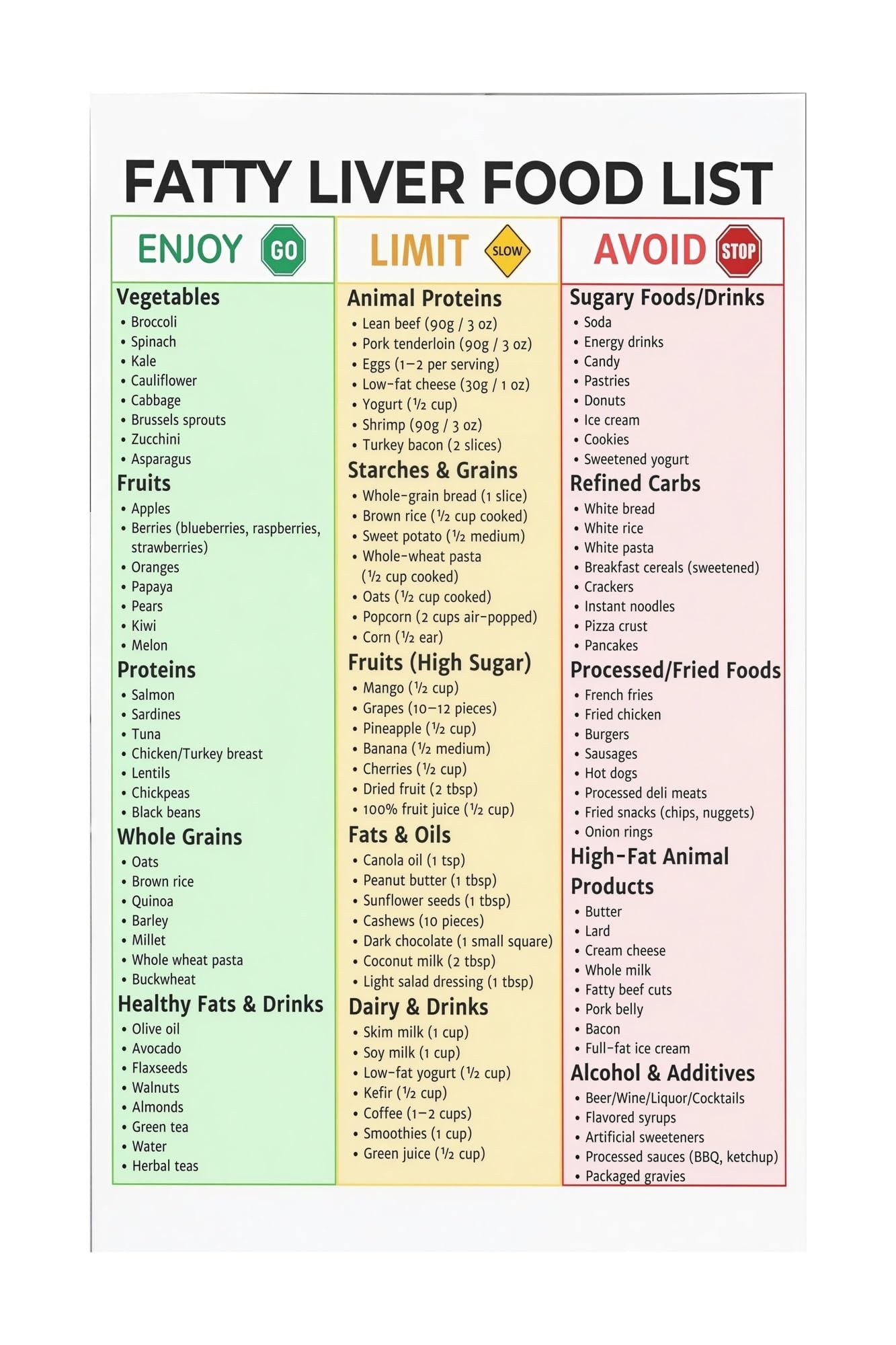 MDBJTCYZN Anti Inflammatory Liver Food List Fatty Liver Health Support Low Fat Food NAFLD Grocery Shopping Guide Poster