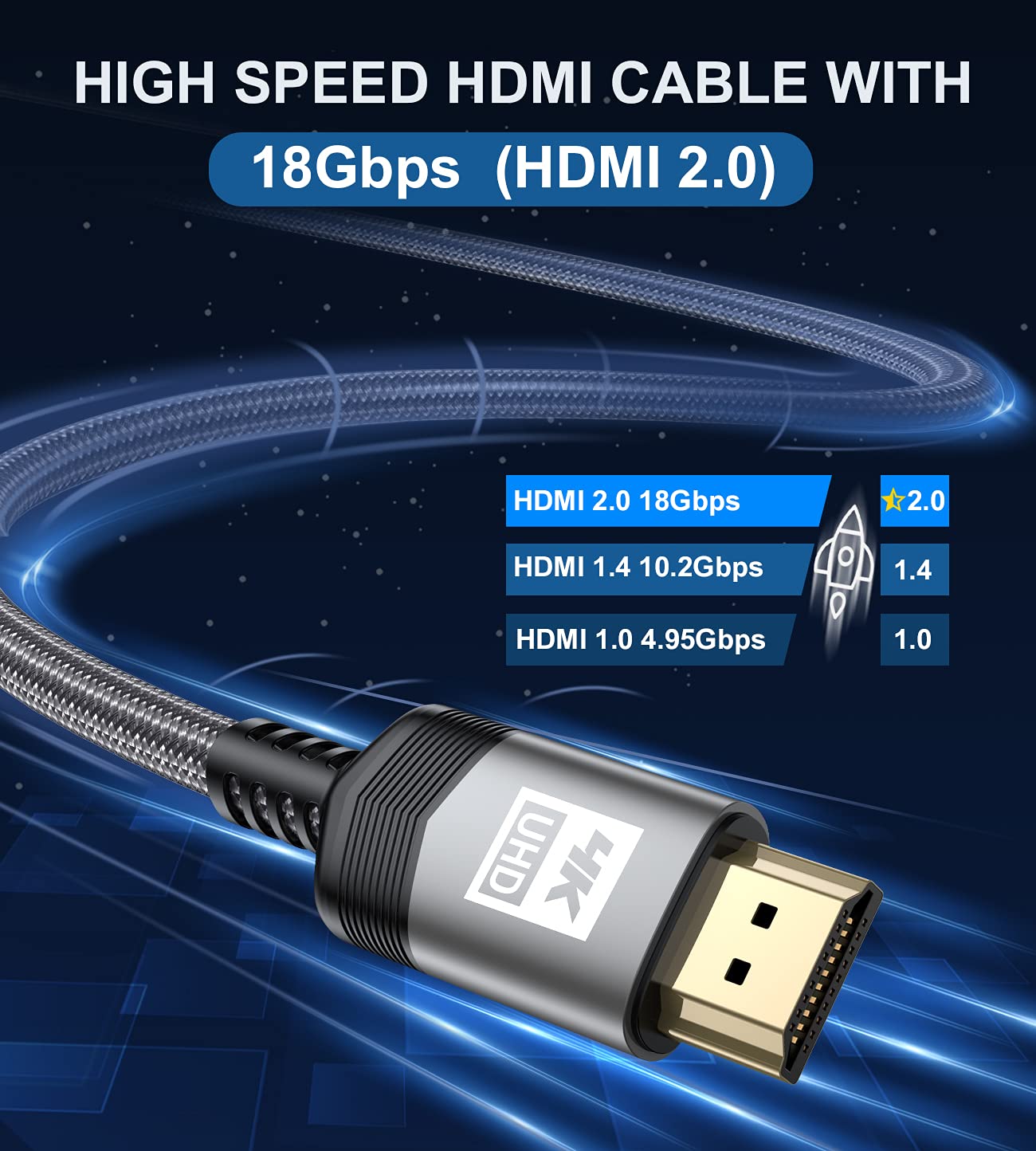 Sweguard 4K HDMI Cable 2 Metres HDMI 2.0 to HDMI Cable 4K @ 60Hz 18Gbps Nylon Braided Cable GoldPlated Connectors with Ethernet Audio Channel Compatible Video 4K UHD 2160p HD 1080p Xbox PS4 (Grey) - Image 3