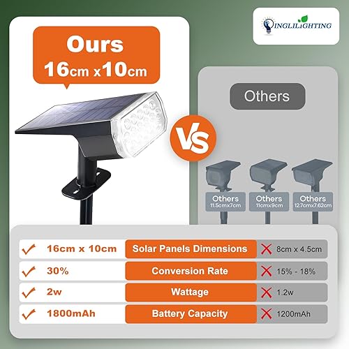 Miniatura 3 de DINGLILIGHTING Luces solares impermeables para exteriores IP65 LED Spot Light Decoraciones para jardín - 3 modos de iluminación alimentados por