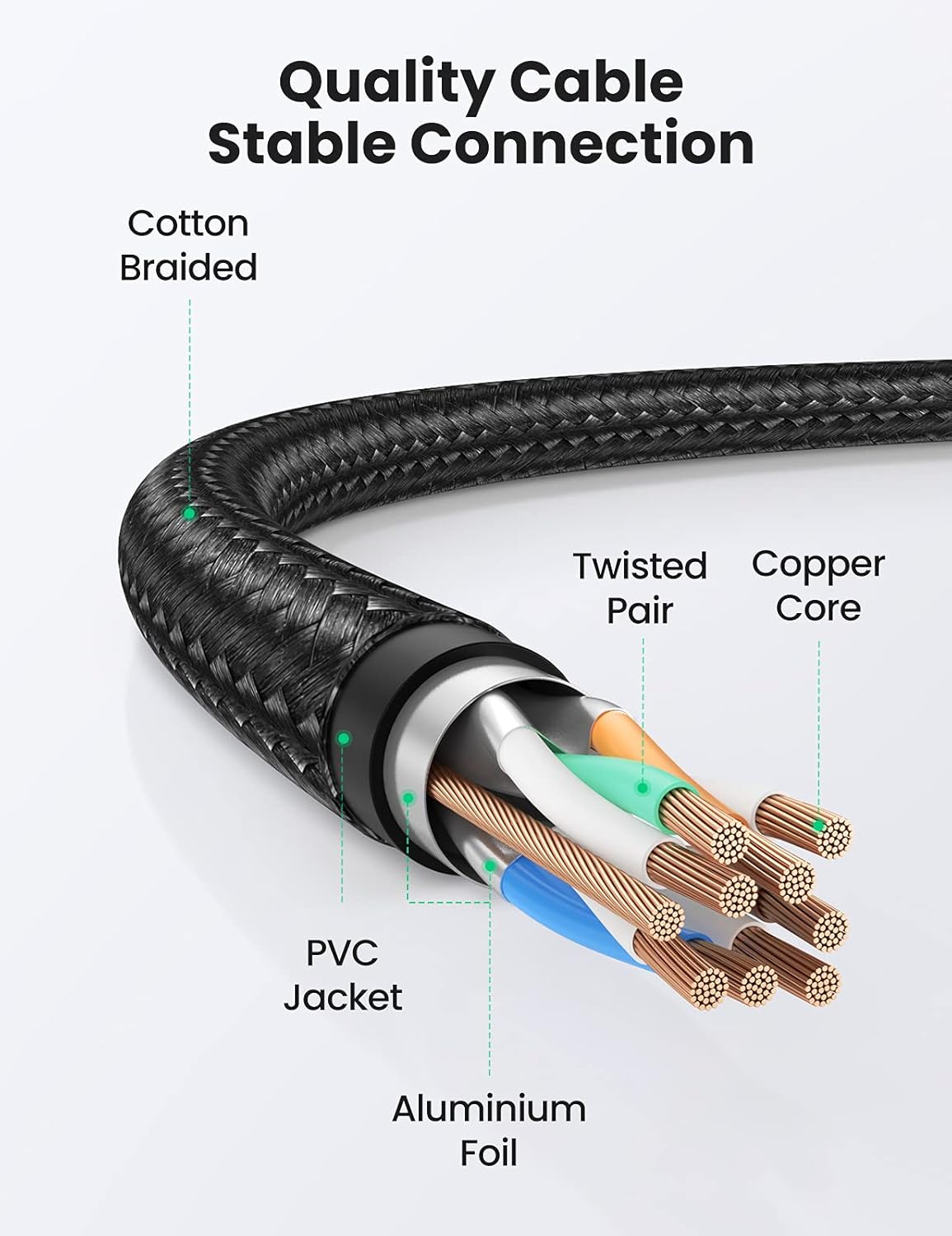 UGREEN Cat 8 Ethernet Cable High Speed Braided 40Gbps 2000Mhz Network Cord Cat8 RJ45 Shielded Indoor Heavy Duty LAN Cables Compatible for Gaming PC PS5 PS4 PS3 Xbox Modem Router 6FT : Electronics