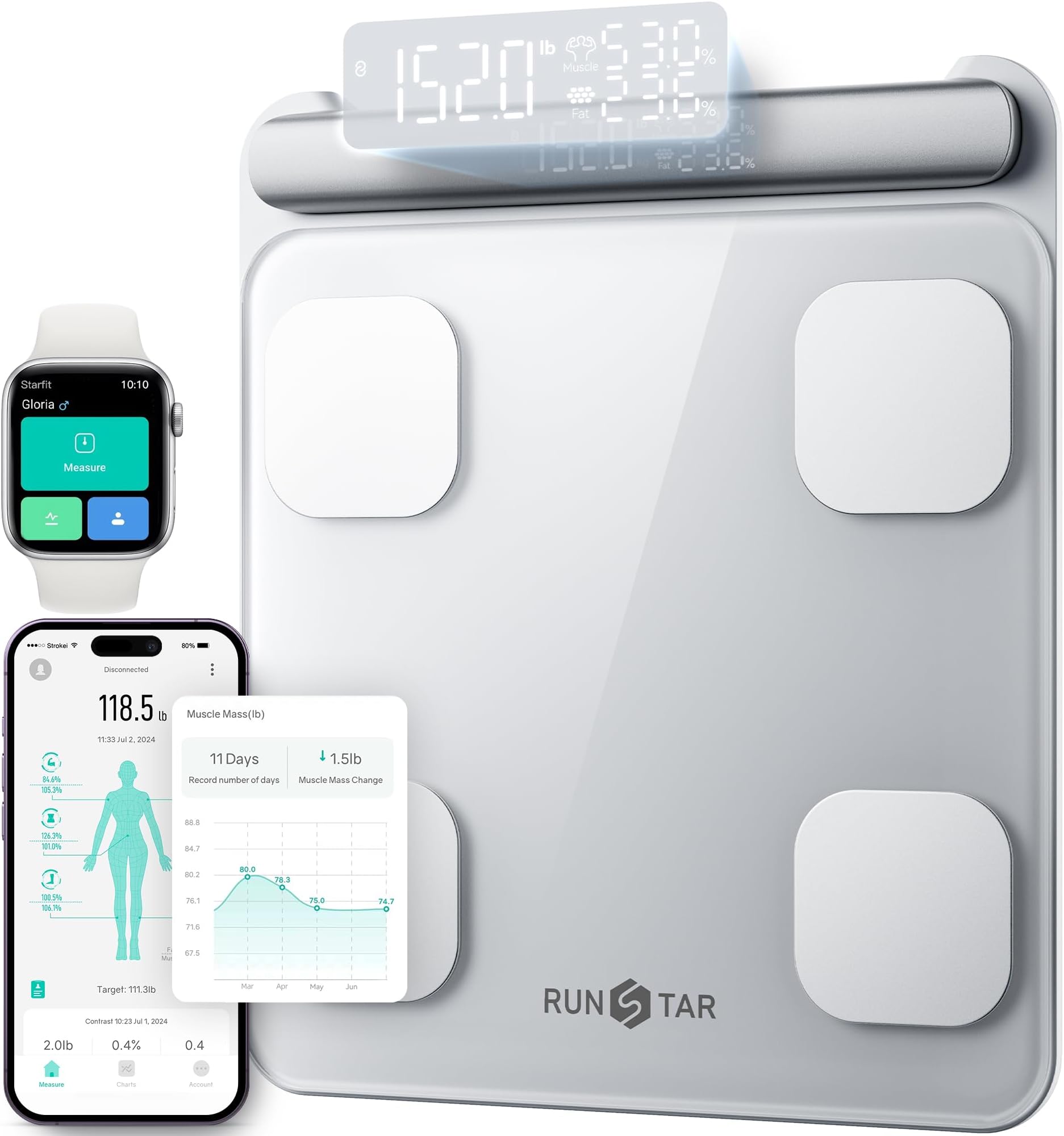 Amazon.com: Runstar Smart Scale for Body Weight and Fat Percentage FSA ...