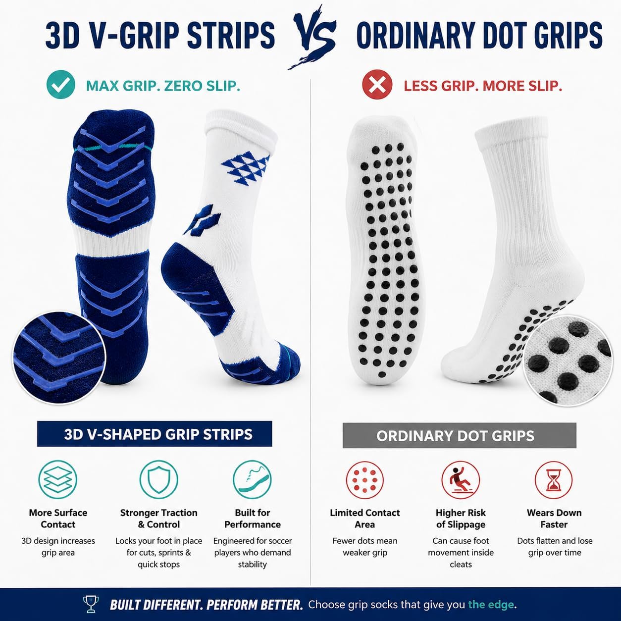 1 Pair Pro Soccer Grip Socks for Men - 3D Non Slip Silicone Grips, Arch Compression, Cushioned Crew Socks for Football, Basketball, Tennis, Pickleball, Gym Workout, Training. One Size Fits Most