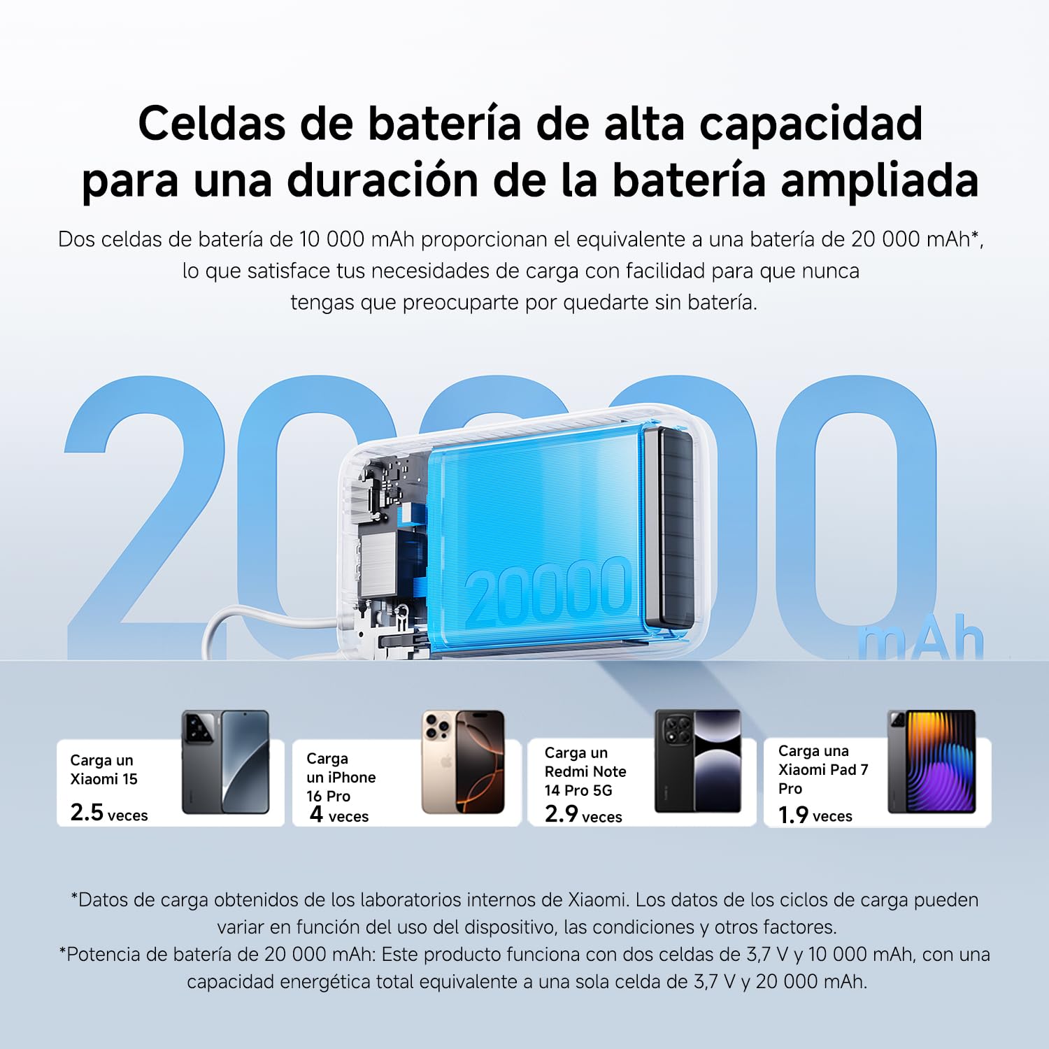 Xiaomi 22.5W Power Bank 20000mAh (Integrated Cable) Gris Claro