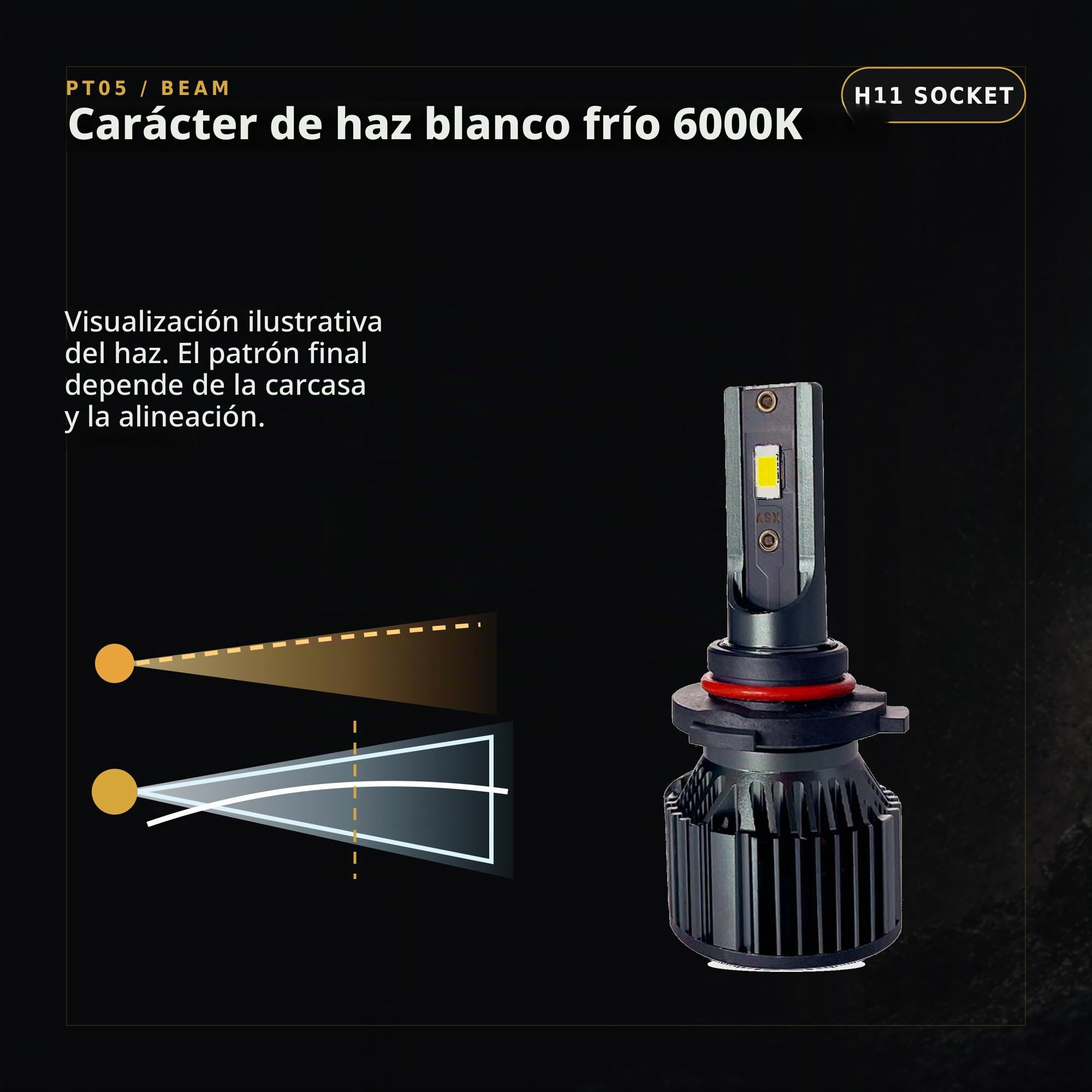 ASX Iluminación Ultra LED Off Road, 23W, 1725 Lúmenes Reales, Lámpara de Faros Delanteros 12-70V. Bombillas LED Luz Blanca 6000K Chip CSP, Conversión Faros Led, IP68, Pack 2 (H11)