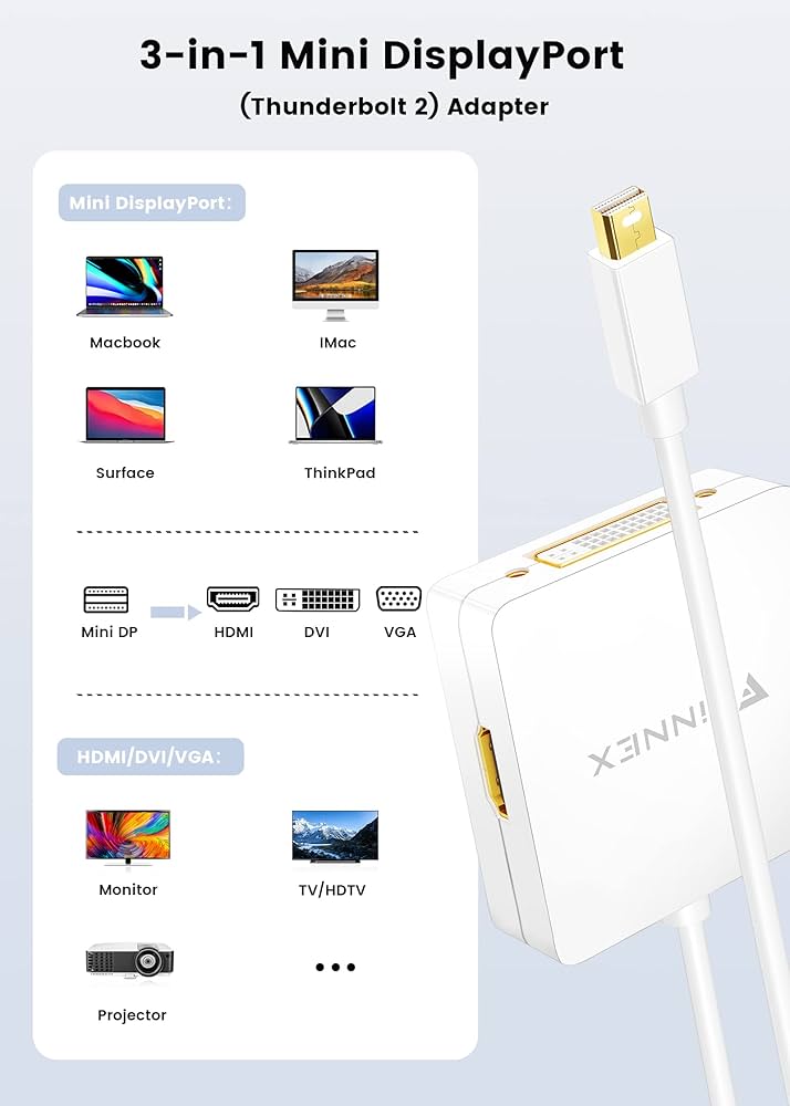 Amazon.co.jp: Mini Displayport HDMI VGA DVI 変換アダプタ3in1