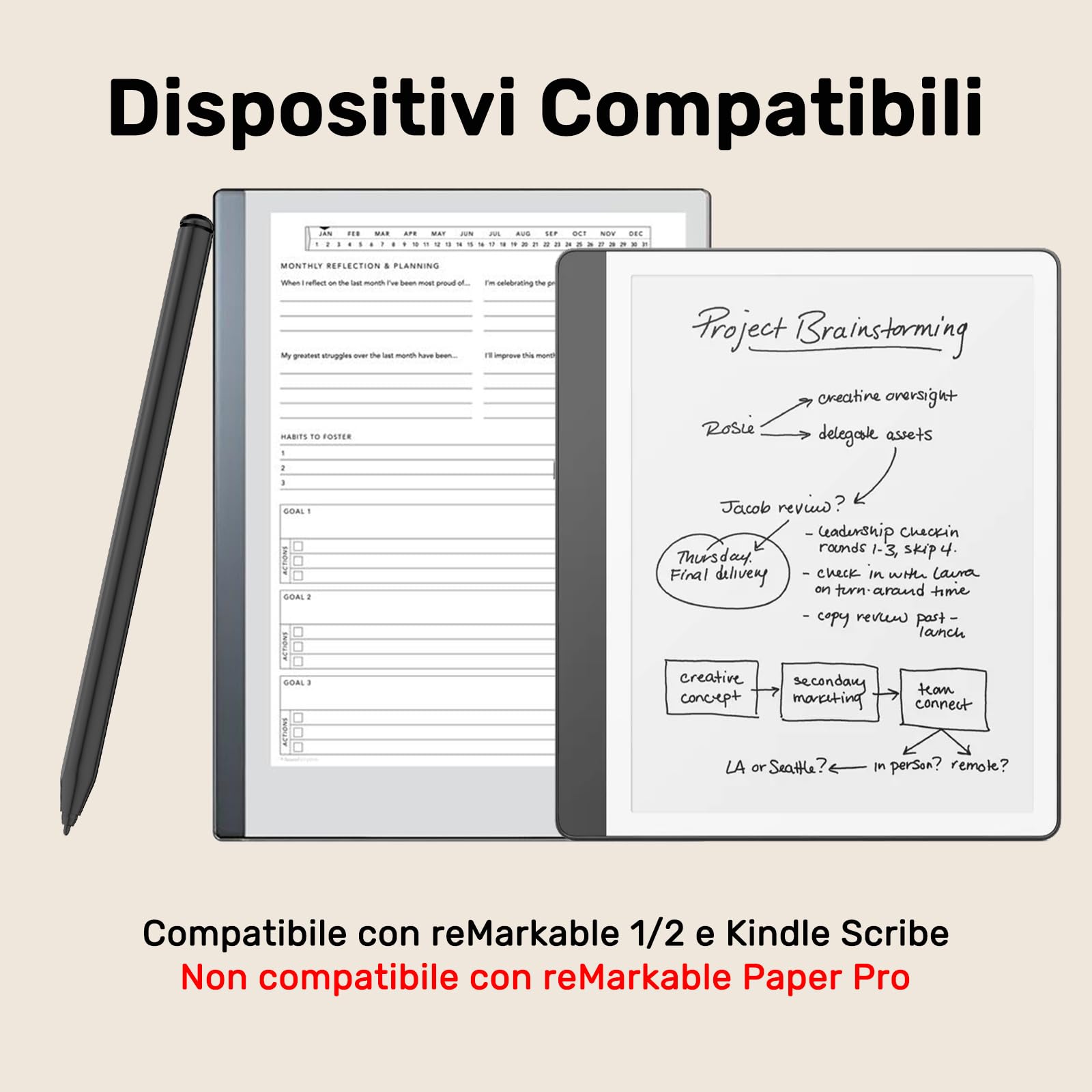 Penna per Remarkable 2, Stilo EMR con Gomma, Livello di Pressione 4096, Rifiuto del Palmo & Adsorbimento Magnetico, Penna Compatibile con Kindle Scribe/Remarkable 2/1