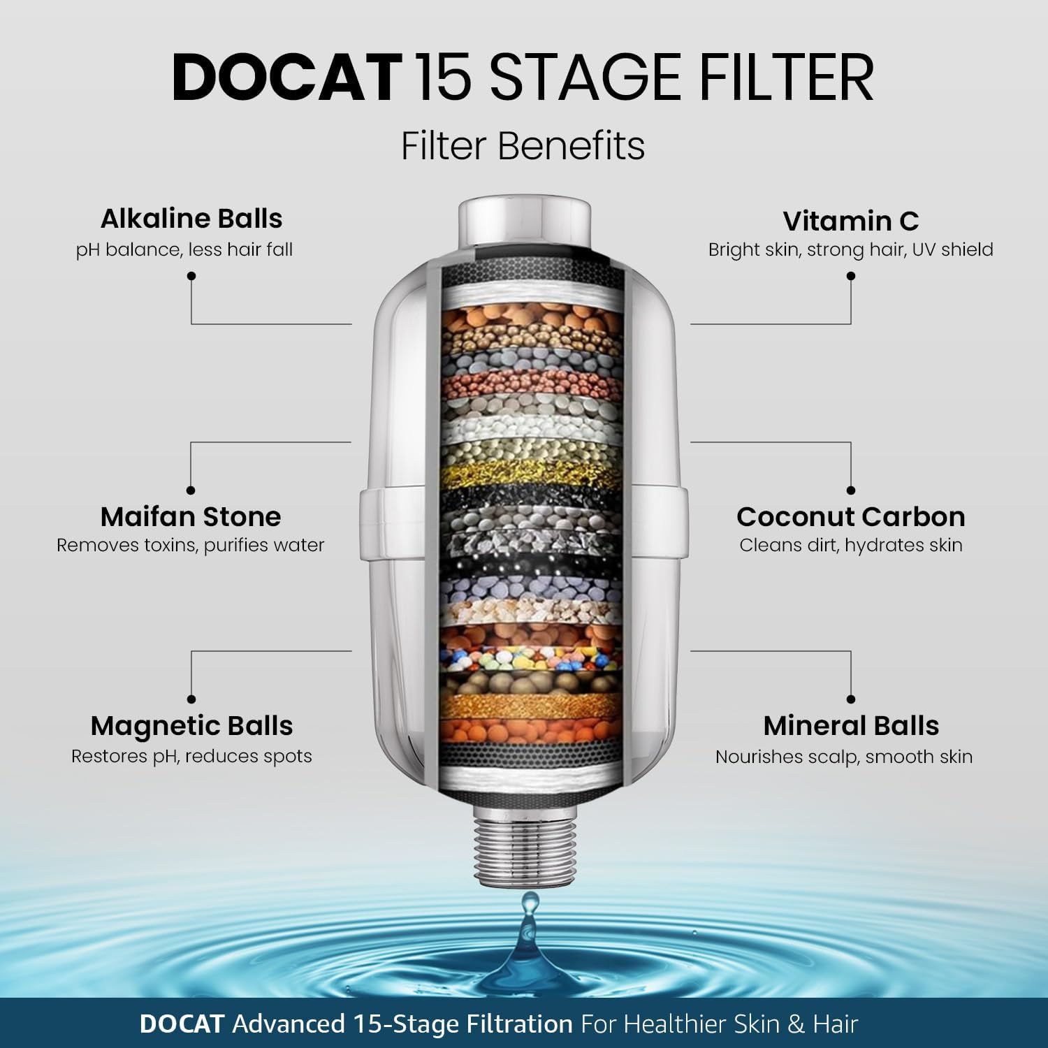 DOCAT Hard Water Filter - Cleaner Showers & Taps -5 DOCAT Hard Water Filter - Cleaner Showers & Taps -5