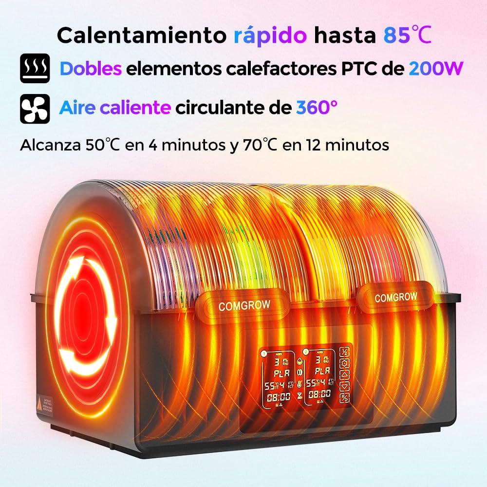Secador de Filamento Comgrow SH03, Caja 4 Bobinas, Doble Calentamiento PTC 200W Rápido 85°C, 2 Cámaras Independientes, Deshumidificación Auto & Almacenamiento Sellado para PLA PETG ABS 1,75/2,85 mm