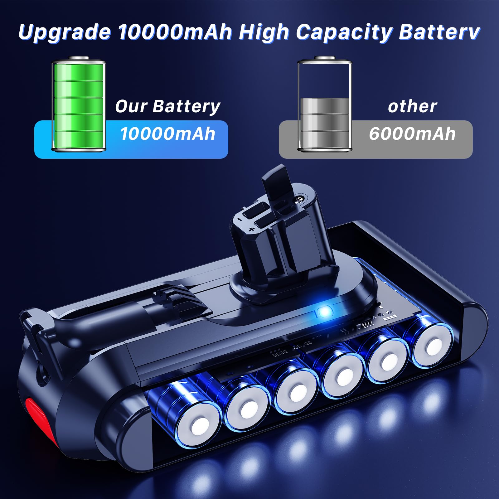 10000mAh Akku für Dyson V11 Serie, Neues Upgrade Hochkapazitäts Ersatzakku für Dyson V11 Absolute/Extra/Fluffy Extra/Origin/Animal Vacuum Staubsauger mit Voll Set Reparatur Werkzeug Kits