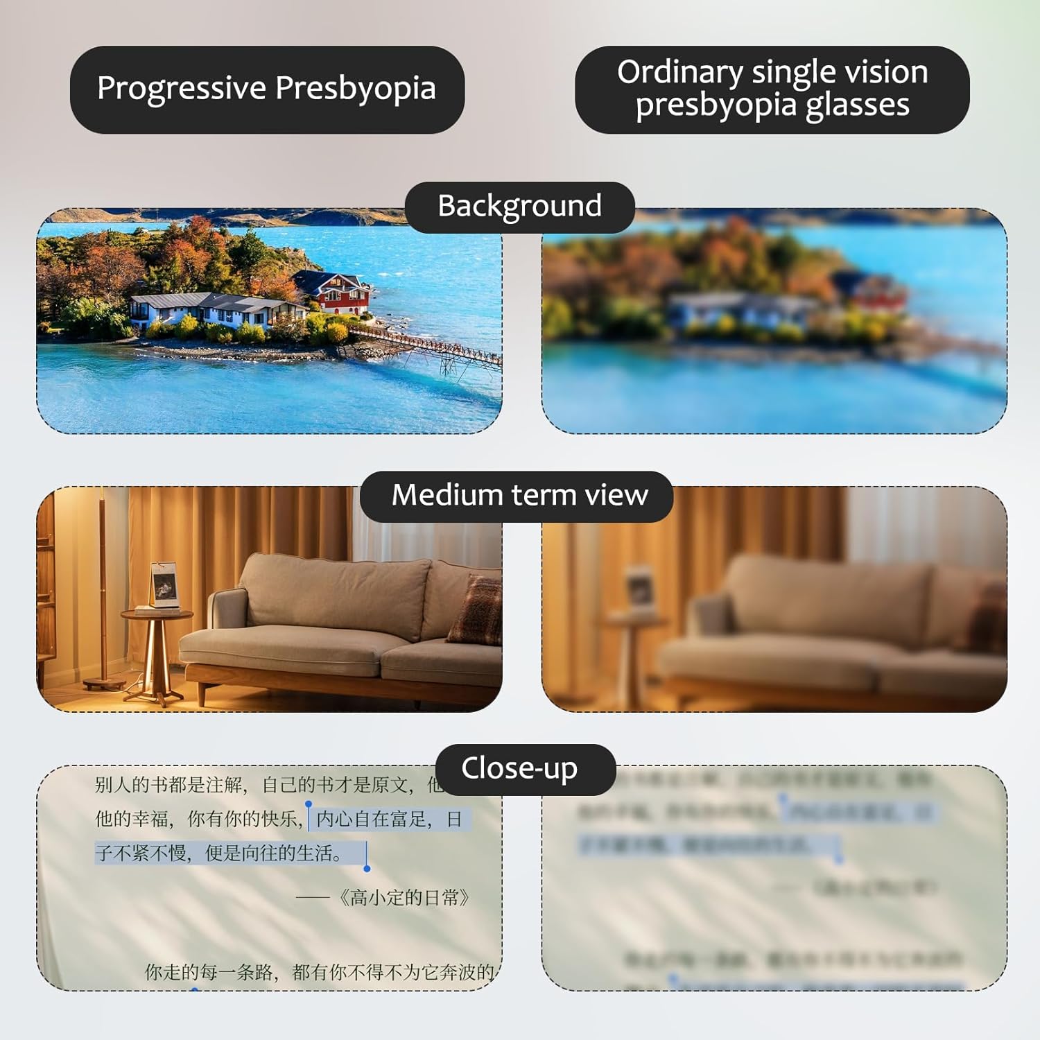 panthra 4 Presbyopic Glasses, Smart Zoom Glasses, with Box and Cloth, Smart Zoom Technology, Comfortable Nose Pads, Tough Frames, Suitable for Daily Office Study (White + Yellow) - Image 5