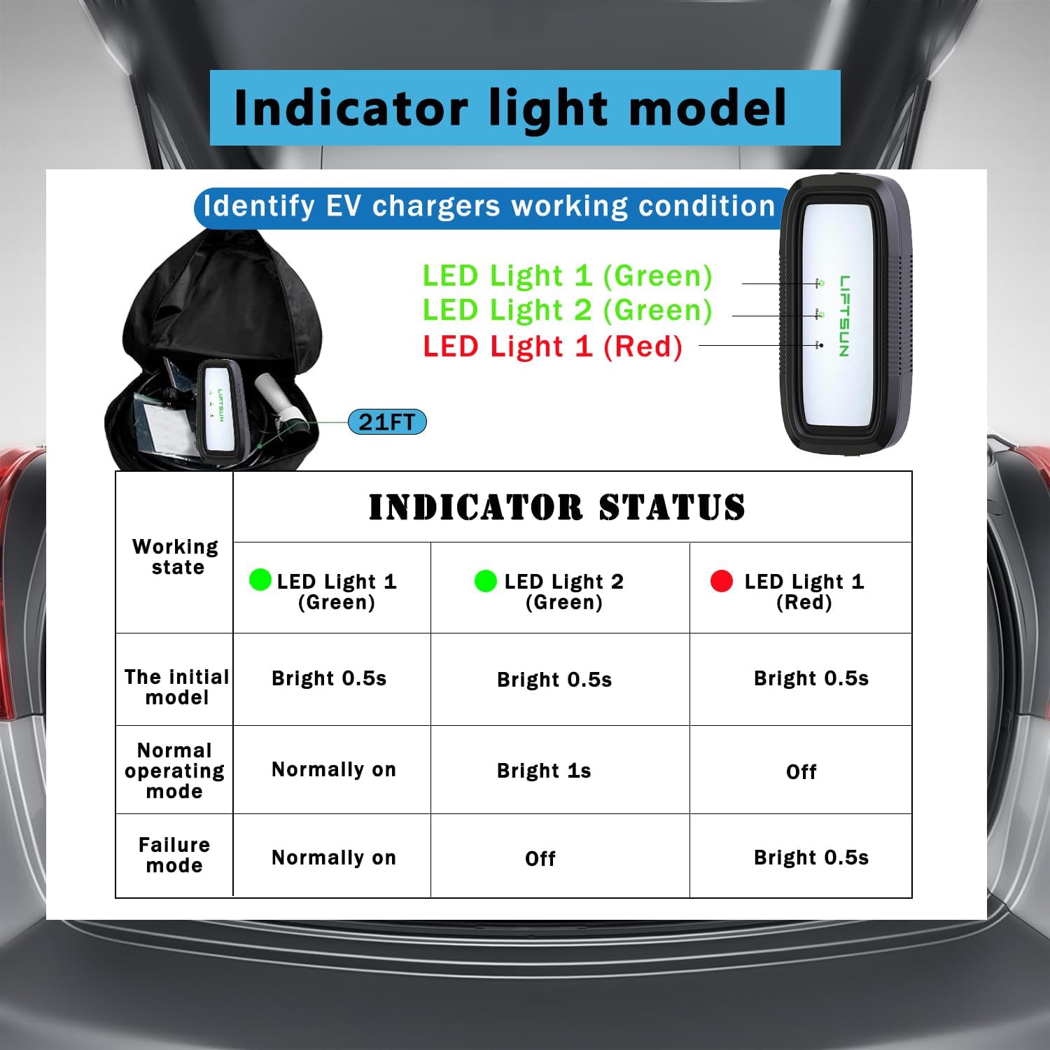 Level 1+2 EV Charger, 16 Amp 120V or 240V, Portable Electric Vehicle Charger with 21Ft Charging Cable NEMA 6-20 Plug,Plug-in Home EV Charging Station for SAE J1772 EVs(Tesla Need Adapter)