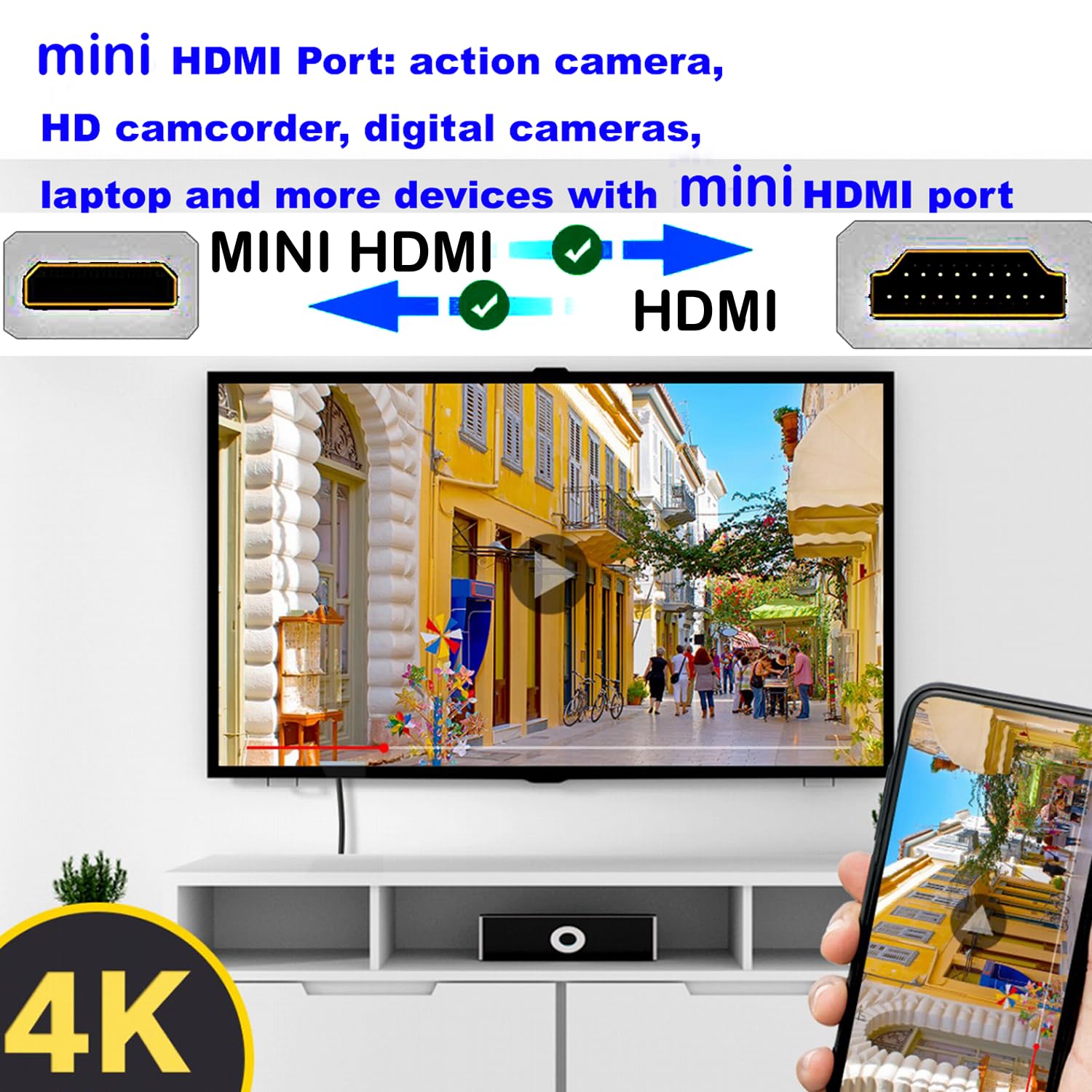 Cavo da mini HDMI a HDMI, 18 m, ad alta velocità, da HDMI a Mini HDMI, supporta 3D 4K/30Hz 1080p 720p, compatibile con fotocamera, videocamera, tablet e scheda grafica/video, laptop