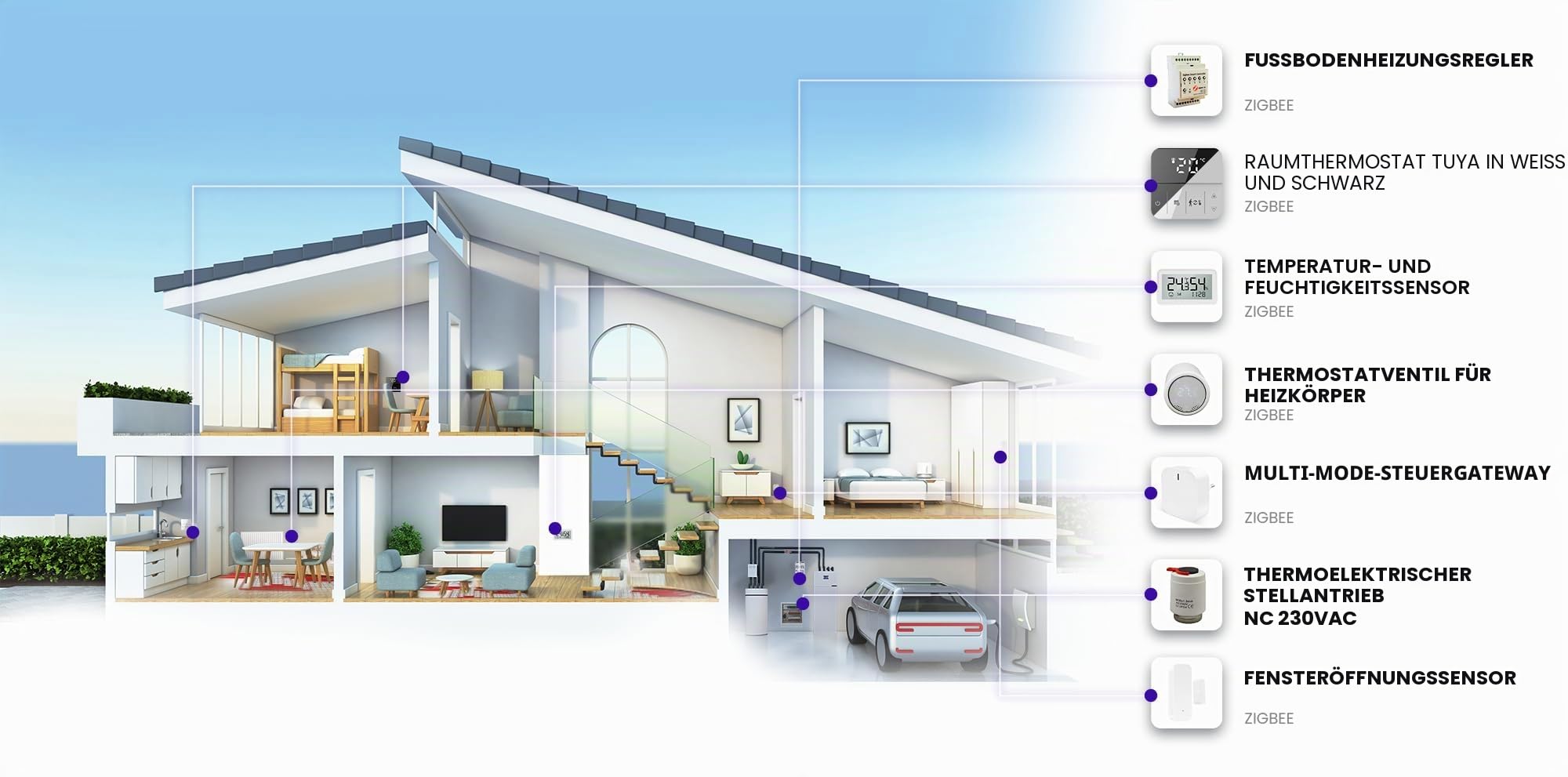 Automat-on Zigbee Thermostat Fussbodenheizung | Raumthermostat Fußbodenheizung PRO2 | Steuerung Wandthermostat Fußbodenheizung mit Tuya, SmartLife oder ohne App und Alexa (Weiss)