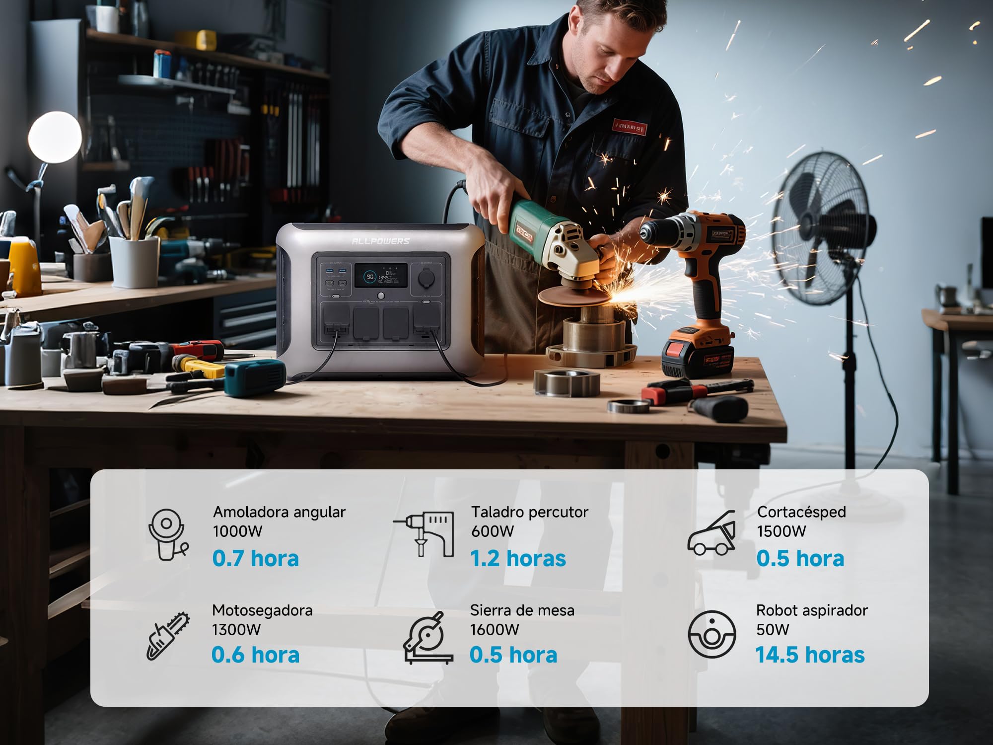ALLPOWERS R1500 LITE generador solar portatil 1600W (pico 3200W)/1056Wh Batería LiFePo4,MPPT 650W max,SAI<15ms,Carga Solar/Red/Coche,para Hogar Emergencias Exteriores