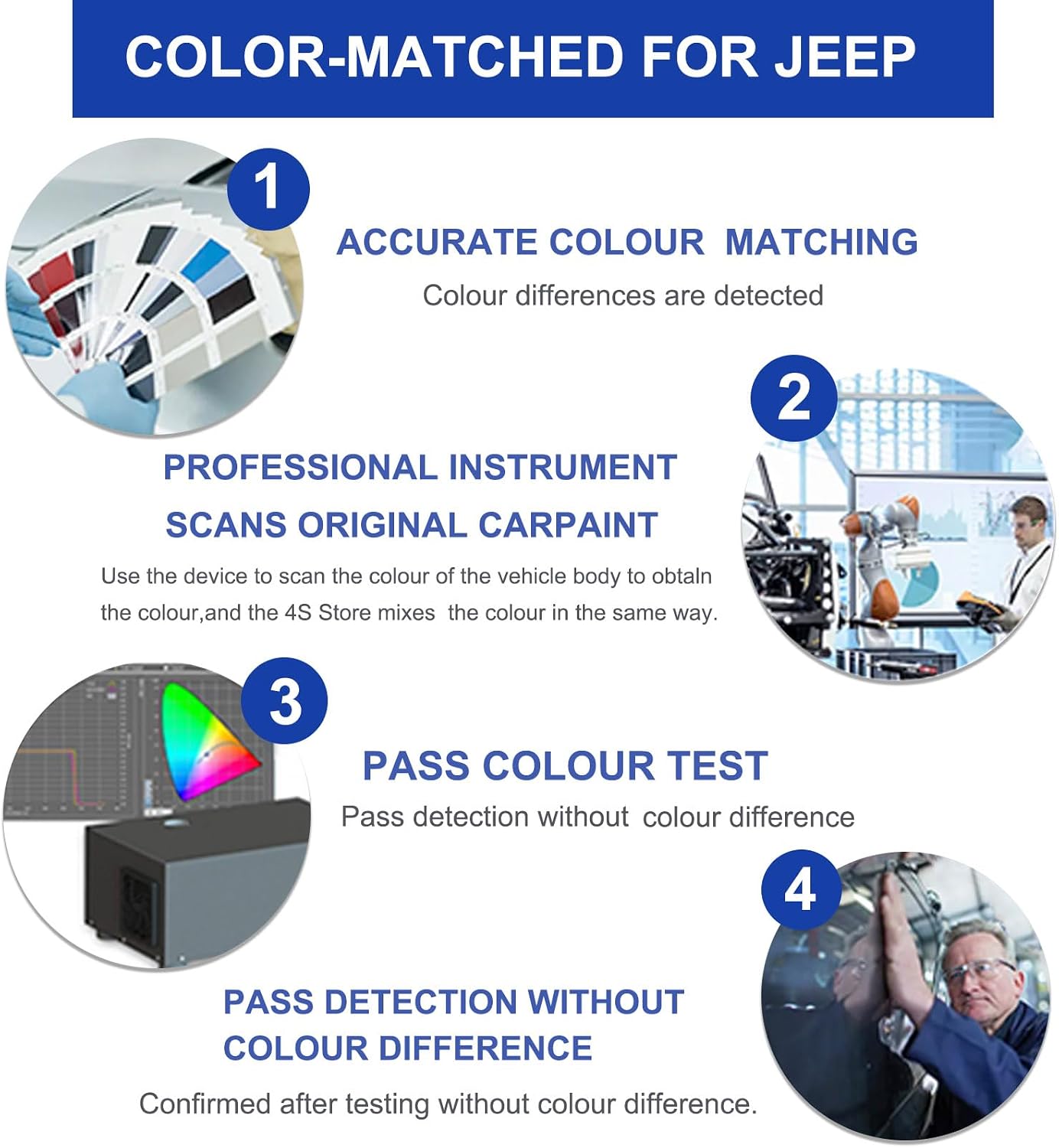Bright White(PW7/GW7) Touch Up Paint for JEEP-Exact Match–Chips and Nicks Paint Pen of Car Scratch Repair Kit for Wrangler-JK/Commander/Compass/Grand-Cherokee/Liberty/Patriot/Renegade