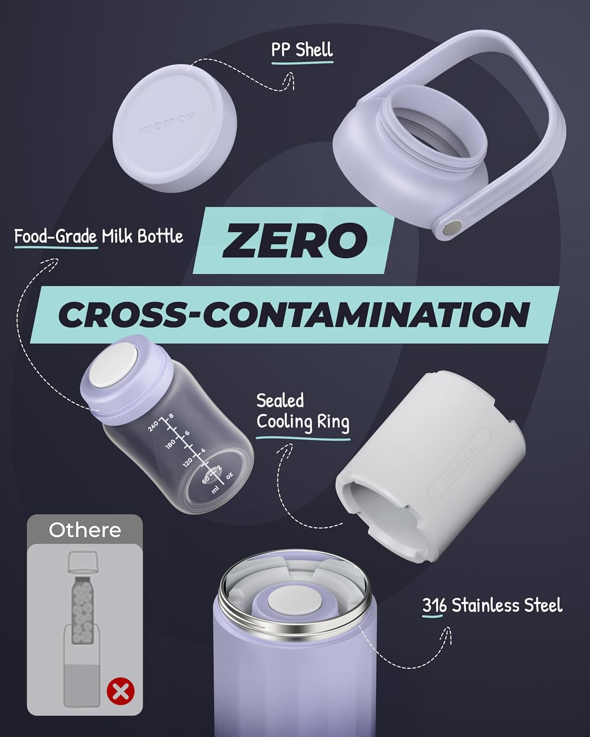 Breast Milk Cooler Bottle - 12H+ Ice-Cold/24H Safe Storage, Compatible with Spectra Pumps, TSA Approved Travel Chiller, 18oz (2x9oz) Lightweight Leakproof Container for Work, Purple - Image 6