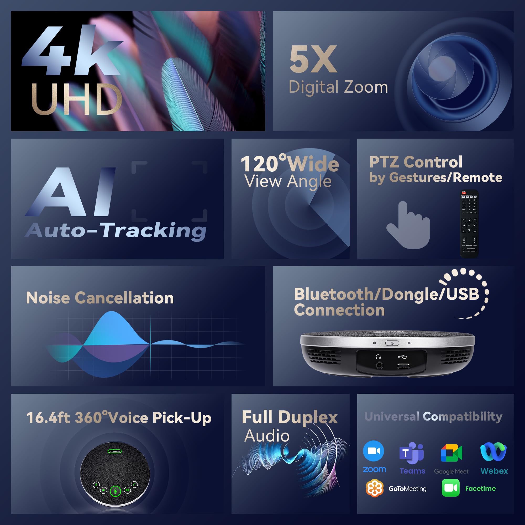 TONGVEO 4K Conference Room Camera System, AI Auto-Tracking PTZ Camera 5X Digital Zoom with Speakerphone Set 120° Wide-Angle USB3.0 for Zoom YouTube Teams OBS and More