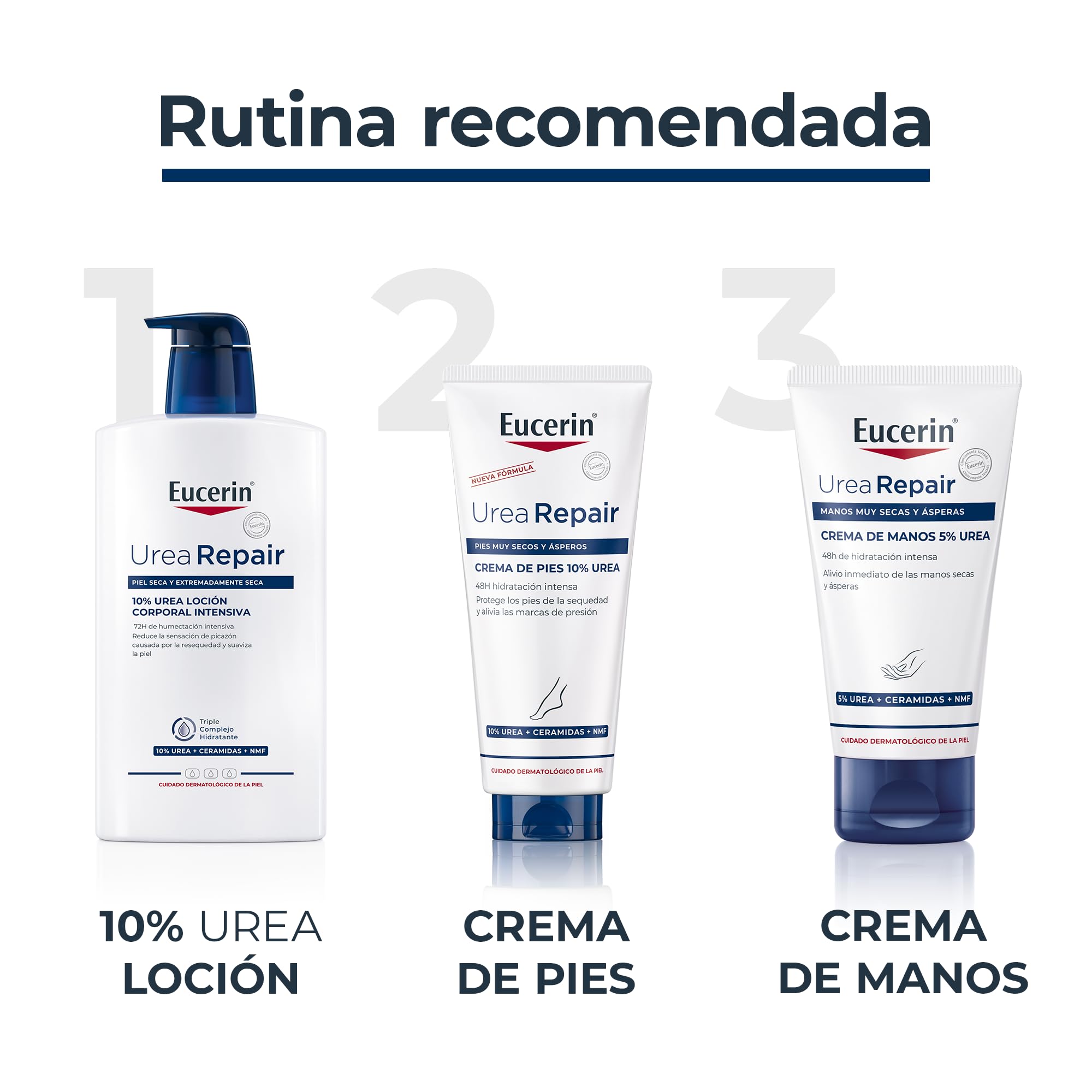 Eucerin UreaRepair Loción Corporal Intensiva 10% Urea (1000 ml), crema hidratante 72 horas, hidratante corporal con urea y ceramidas para un alivio inmediato, para pieles secas, muy secas y ásperas