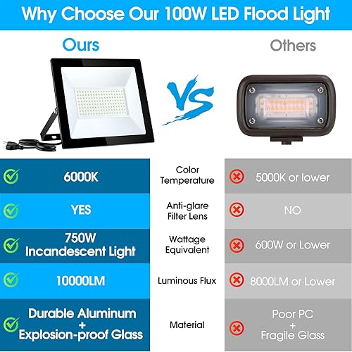 Miniatura 7 de Flood Lights Outdoor,100W 10000LM Super Bright LED Work Light,IP66 Waterproof Security Light,Outside Floodlight for Garage,6000K White,2 Pack