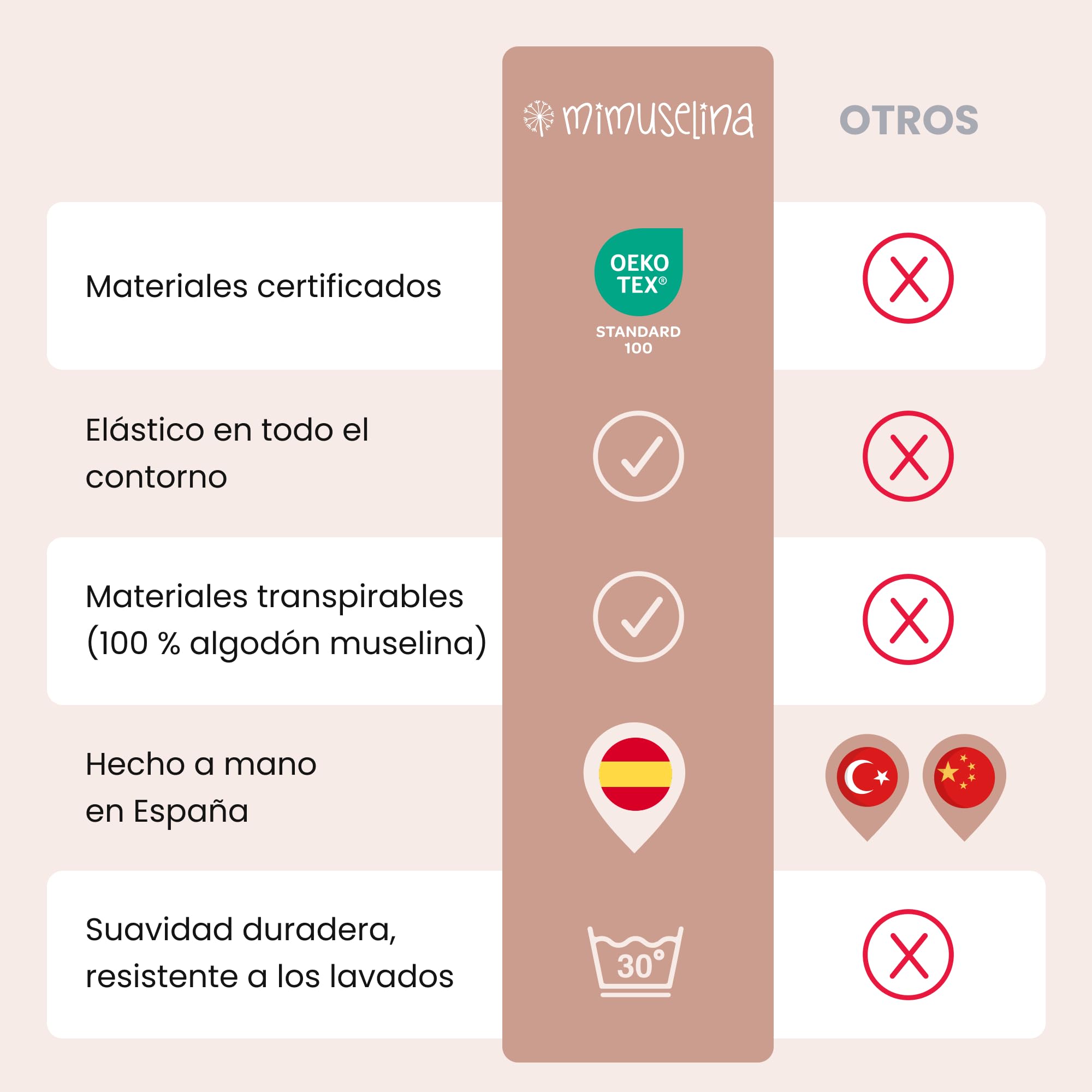 MIMUSELINA Sabanas Capazo Bebe 35x75 | Pack de 2 Sabanas Moises 100% Algodón Muselina Suave y Transpirable | Hechas en España | Blanca - Blanca