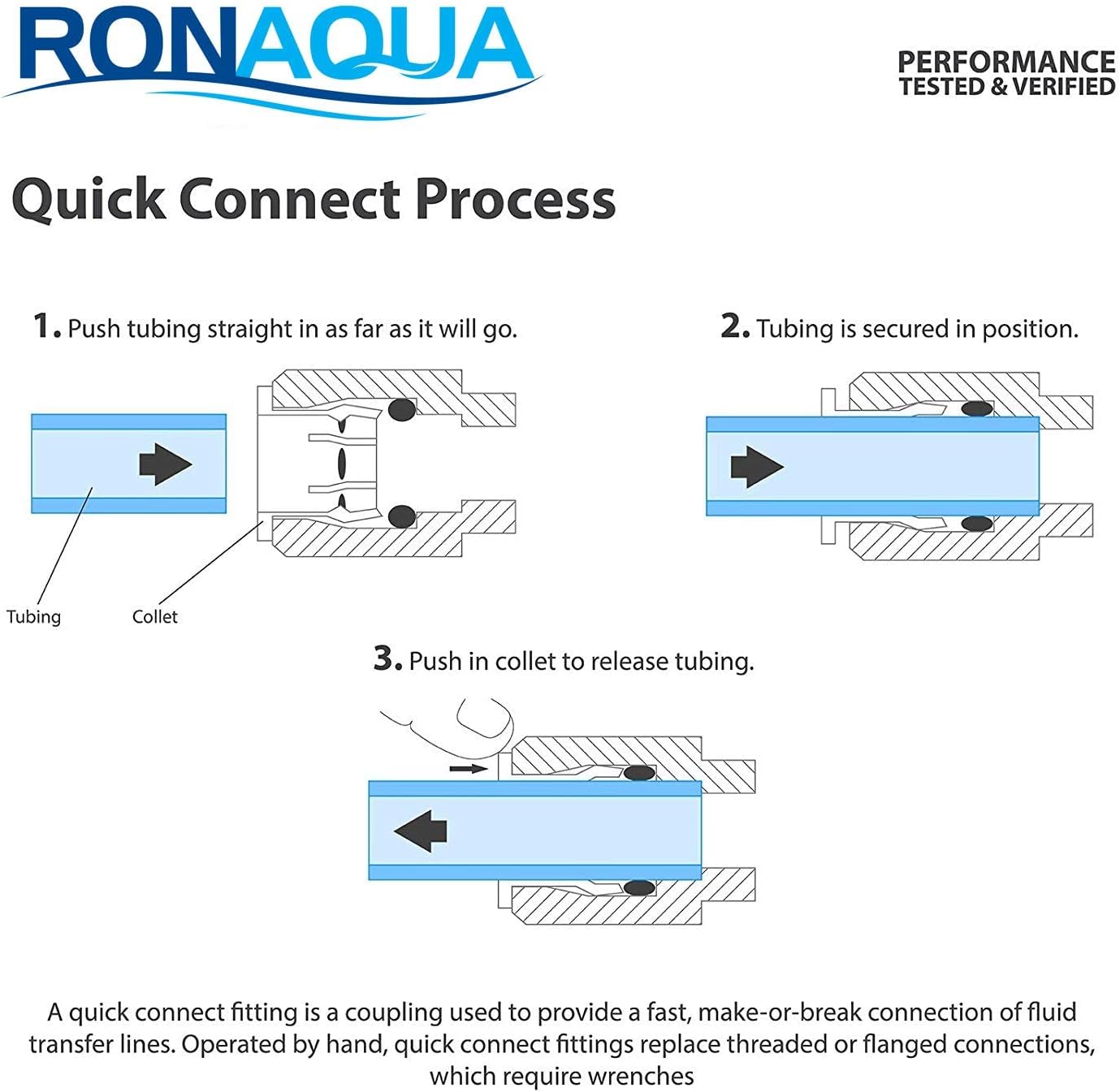Food Grade 1/4 Inch Plastic Tubing for RO Water Filter System, Aquariums, Refrigerators, ECT; BPA free; Made from FDA compliant materials and meets NSF Standards and Regulations (100 Feet, Red)