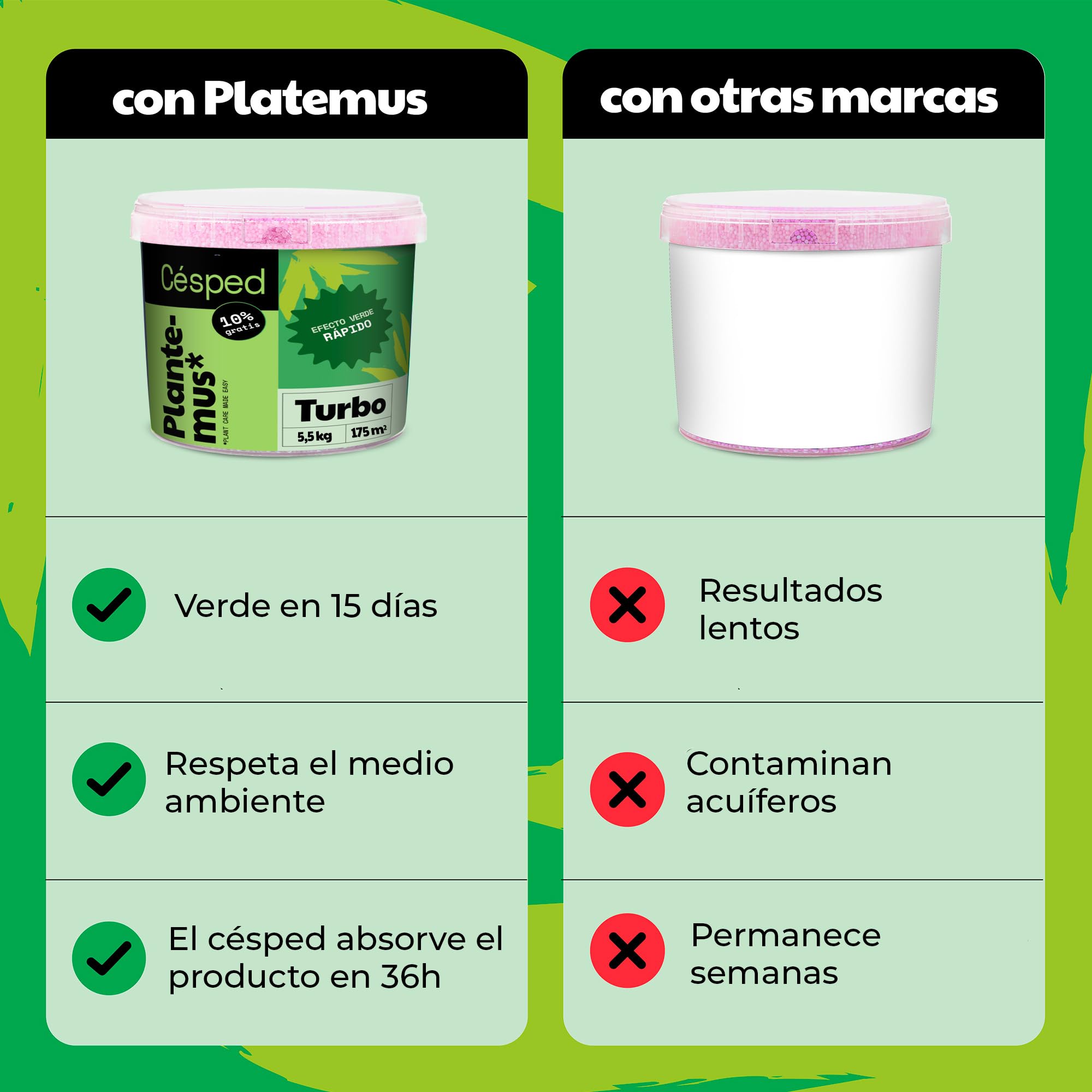 PLANTEMUS Abono Césped Efecto Verde Turbo para 175 m² Microcristales Ultrasolubles | Verde Intenso 7-9 Días | Fertilizante Nitrogenado - Tecnología Alemana 5.5 KG