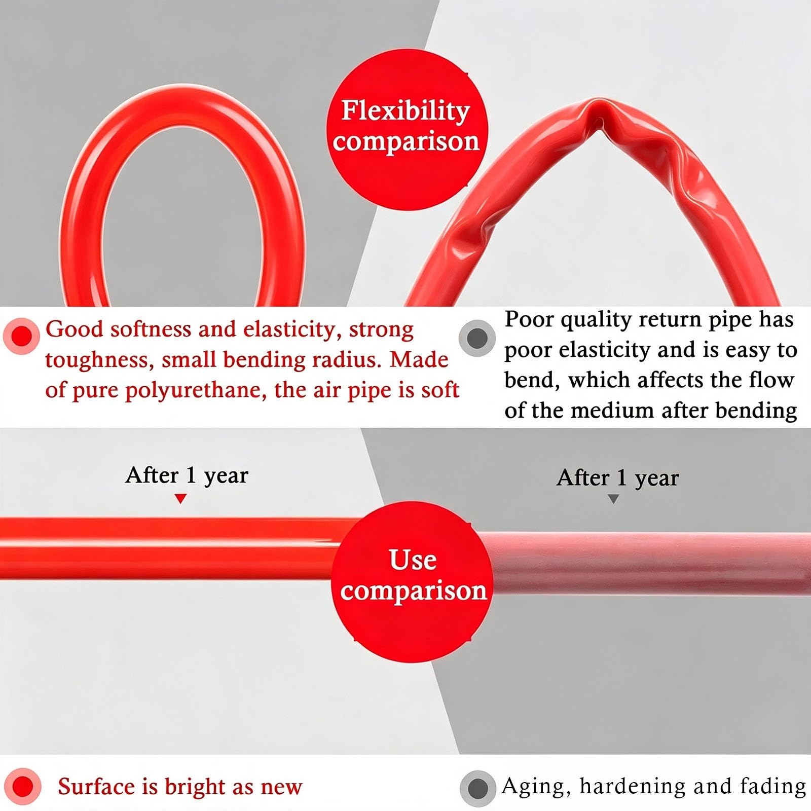 aire manguera tubo comprimido Se Puede Recortar Manguera De Aire De Polímero Híbrido, Tubería Neumática Manguera De PU Para Línea De Producción De Fábrica/modificación(L 80m/262ft OD X ID 12 X 8mm)